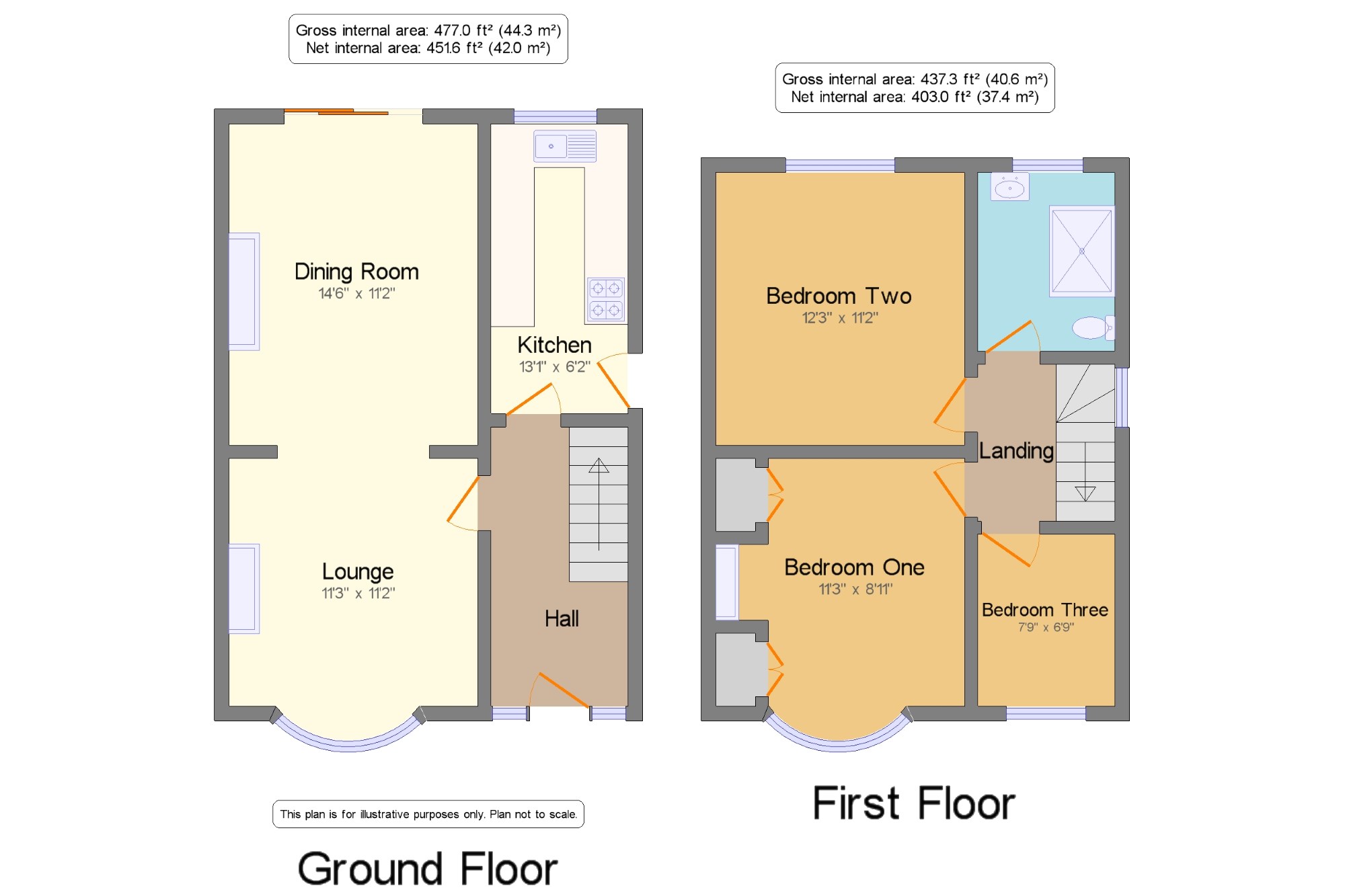3 Bedrooms Semi-detached house for sale in Parkstone Road, Leicester, Leicestershire, England LE5