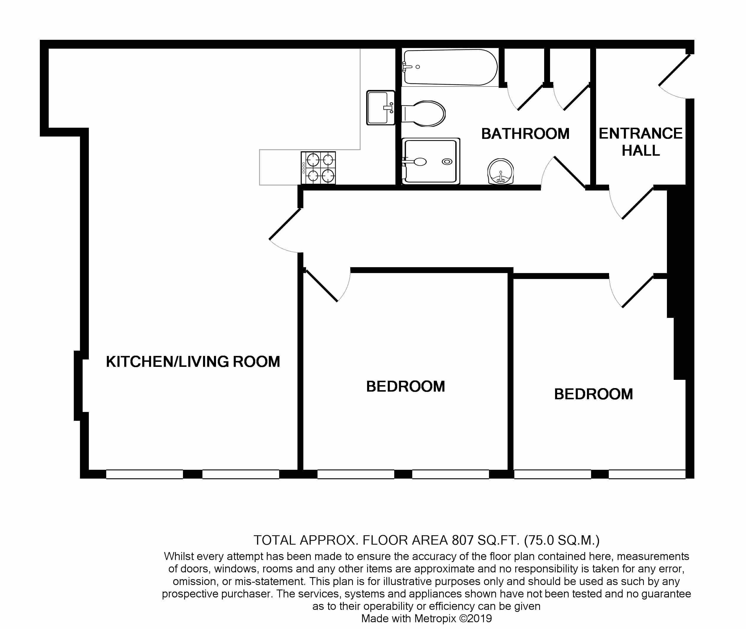 2 Bedrooms Flat for sale in Cornish Place, Cornish Street, Sheffield S6