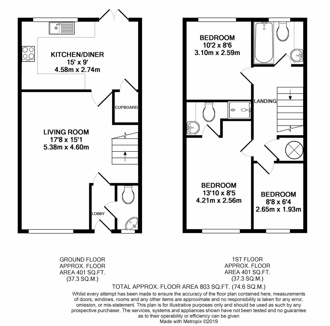 3 Bedrooms Town house for sale in Forge Drive, Chesterfield S40