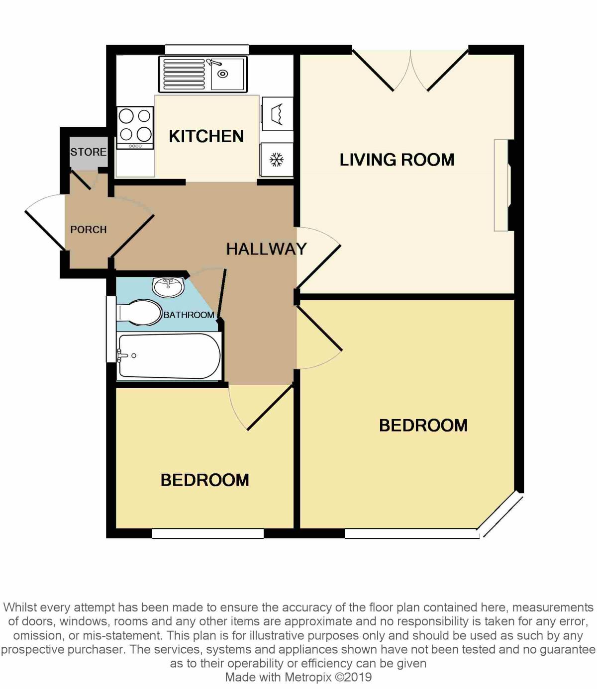 2 Bedrooms Flat for sale in Fullwell Avenue, Ilford IG5