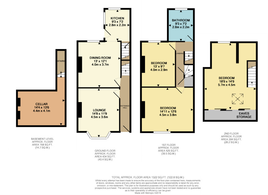 3 Bedrooms Terraced house for sale in Murray Road, Sheffield S11