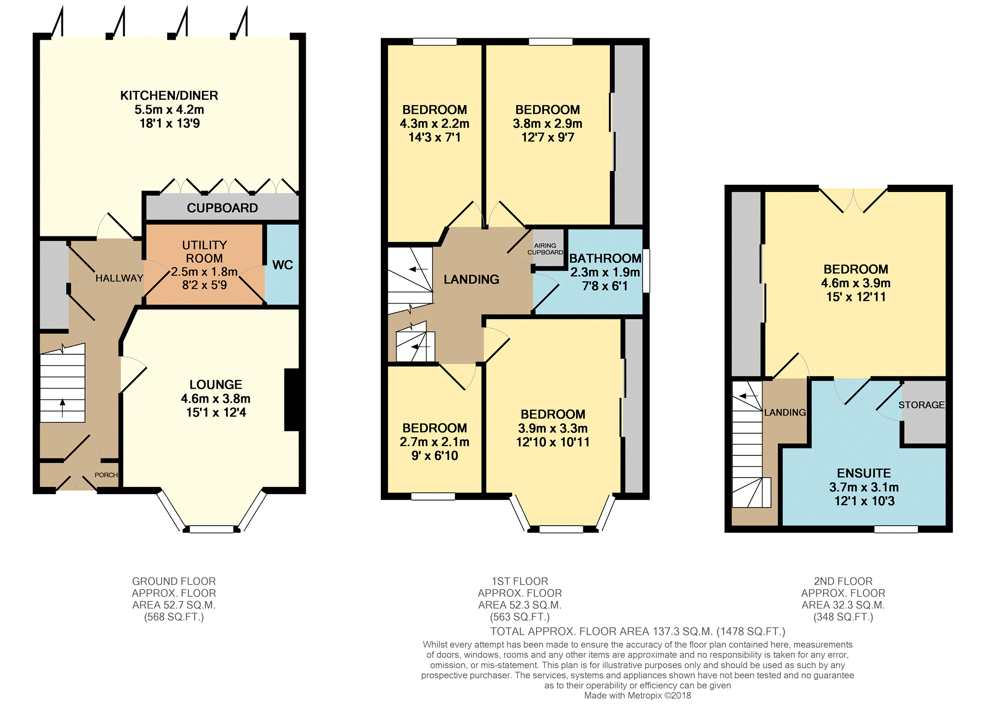 5 Bedrooms Semi-detached house for sale in Wimborne Road, Southend-On-Sea SS2