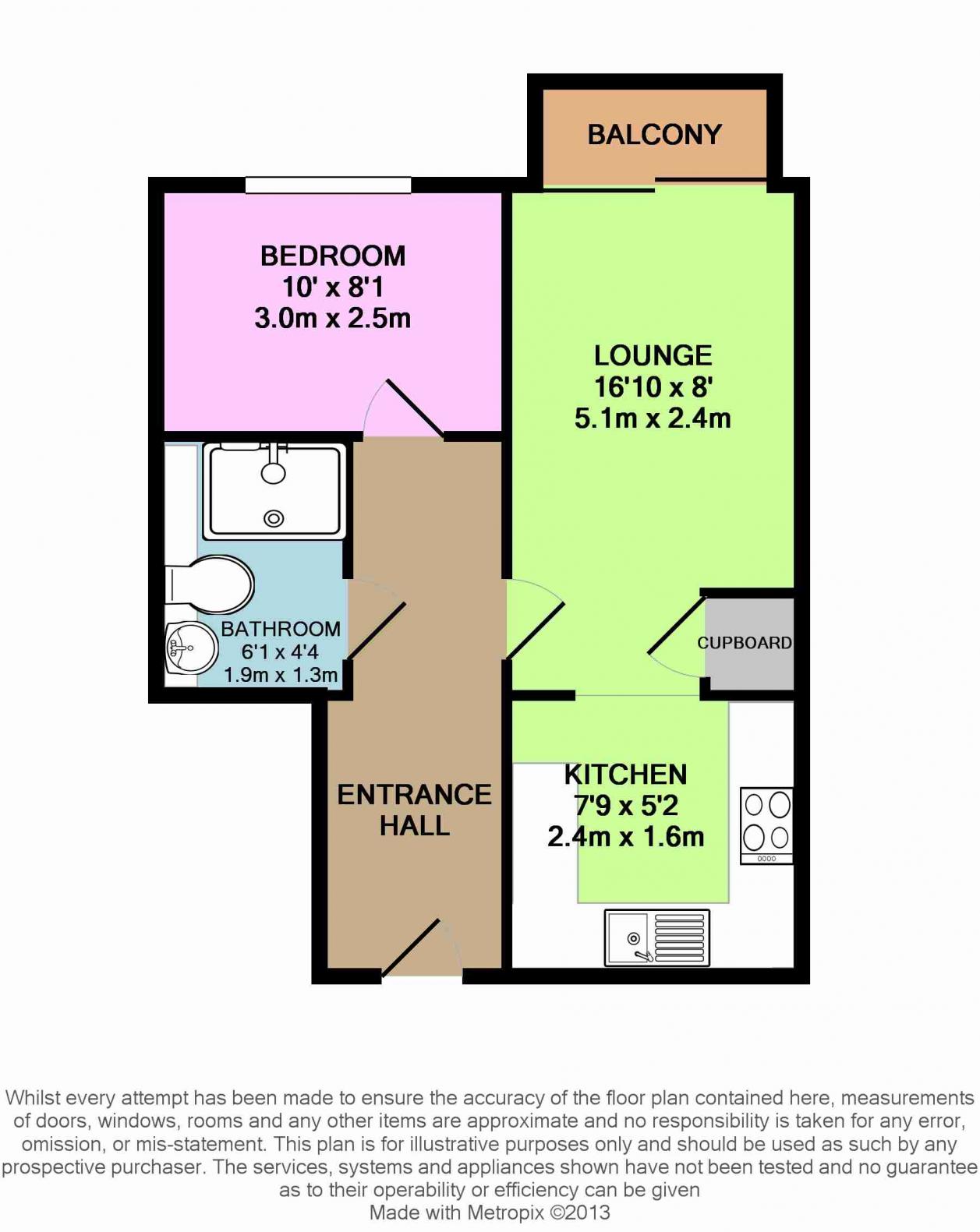 1 Bedrooms Flat for sale in Coombe Way, Farnborough GU14