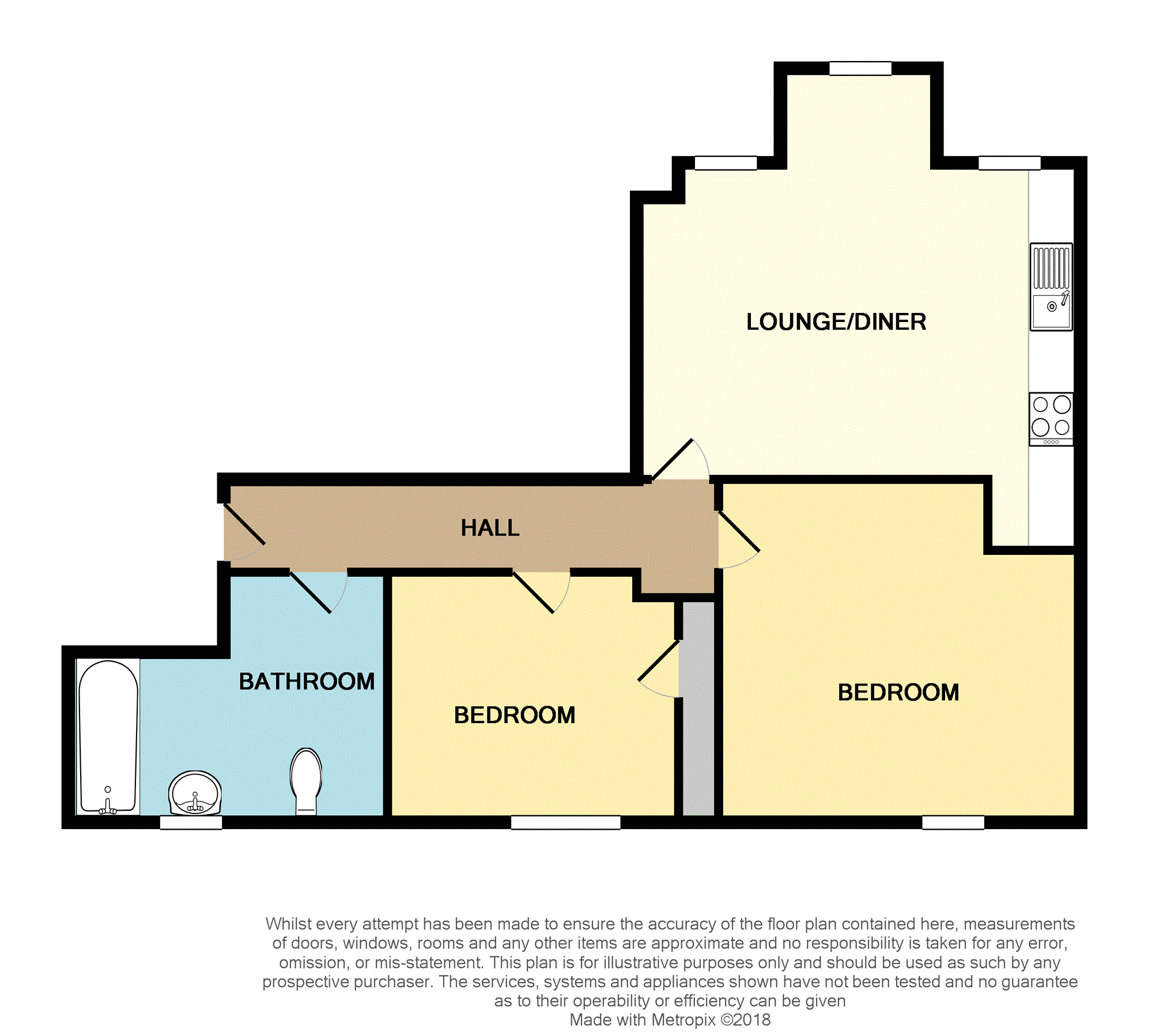 2 Bedrooms Flat for sale in Orchard Grove, Leven KY8