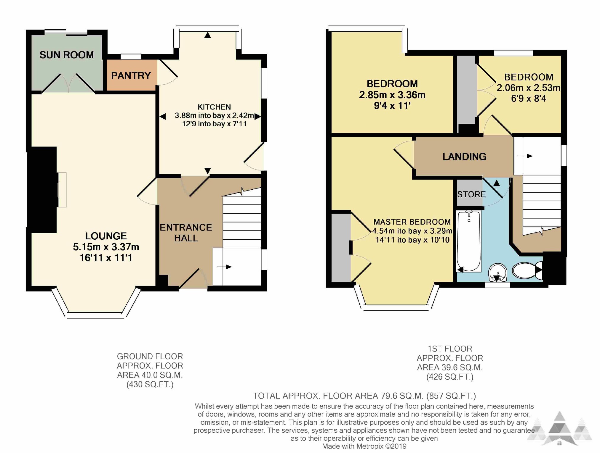 3 Bedrooms Semi-detached house for sale in Orchard View Road, Ashgate, Chesterfield, Derbyshire S40