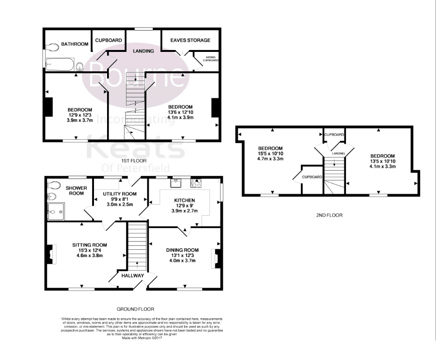 4 Bedrooms Detached house to rent in West Tisted, Alresford SO24