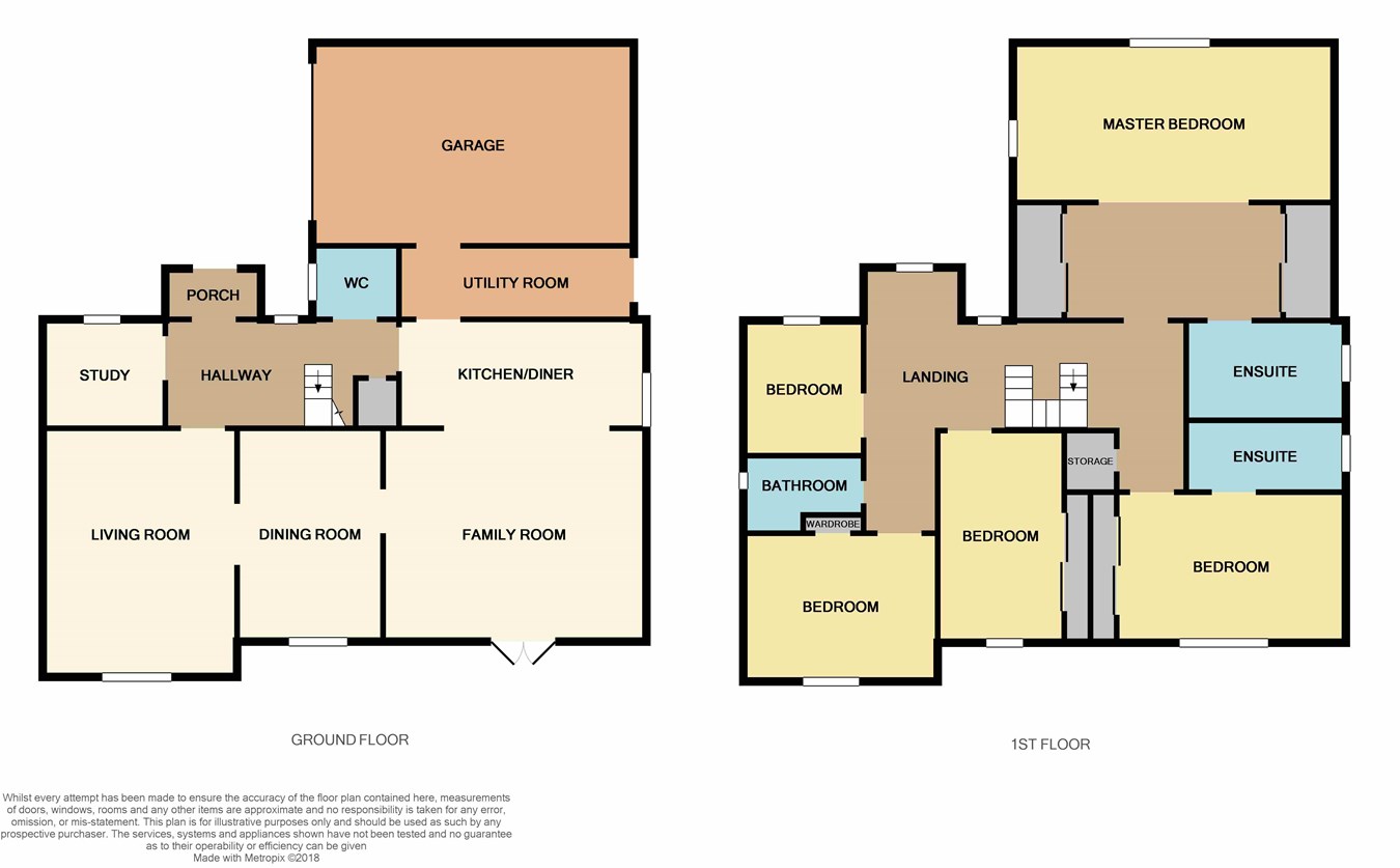 5 Bedrooms Detached house for sale in Cockburn Avenue, Dunblane FK15