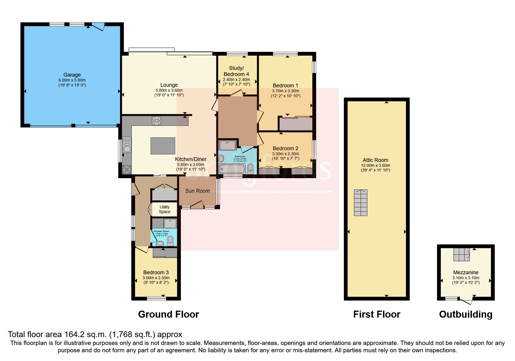 Alma Road, Tideswell, Buxton SK17, 4 bedroom bungalow for sale