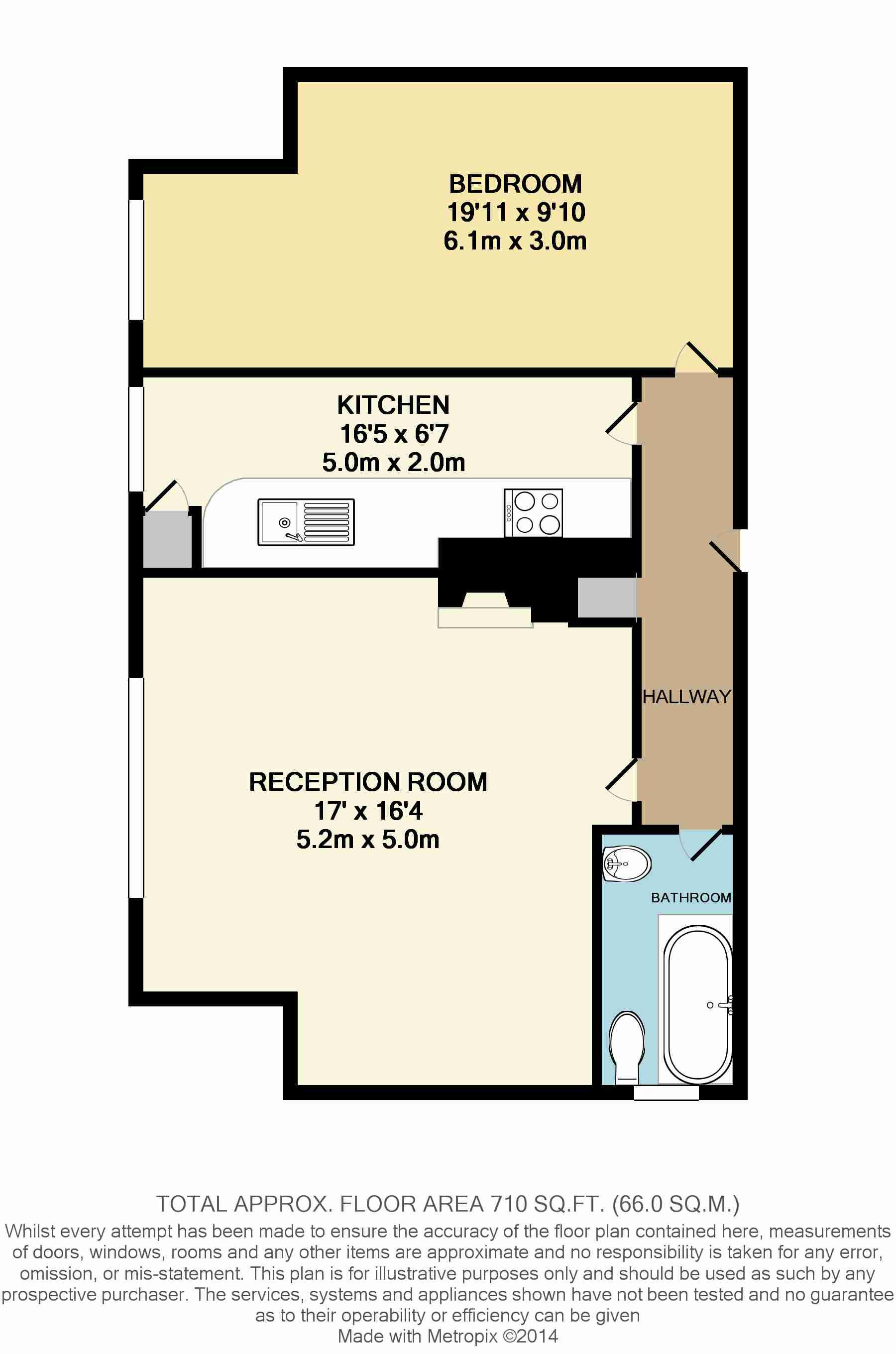 1 Bedrooms Flat for sale in Hayes Lane, Kenley CR8