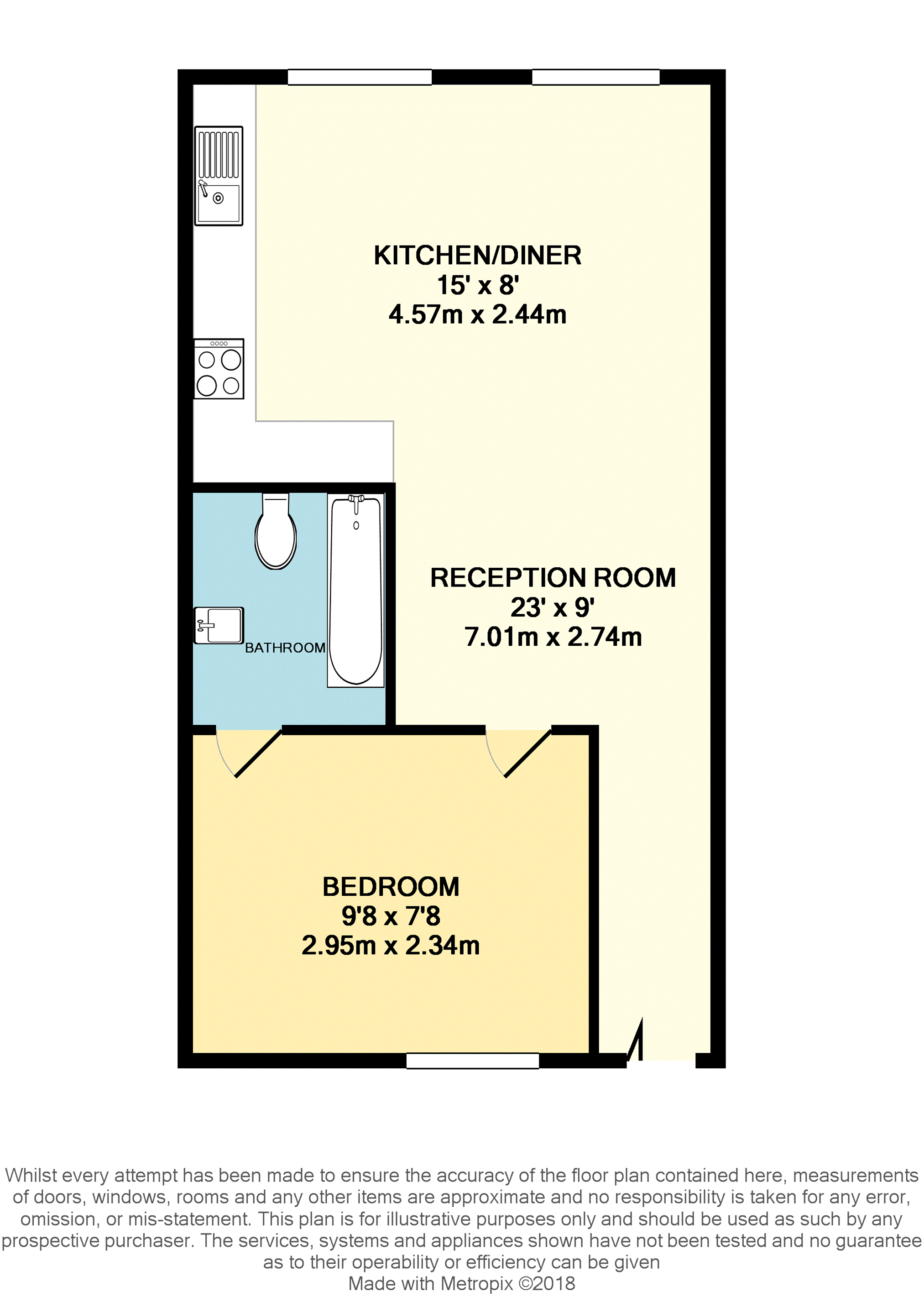 1 Bedrooms Flat for sale in Deptford High Street, London SE8