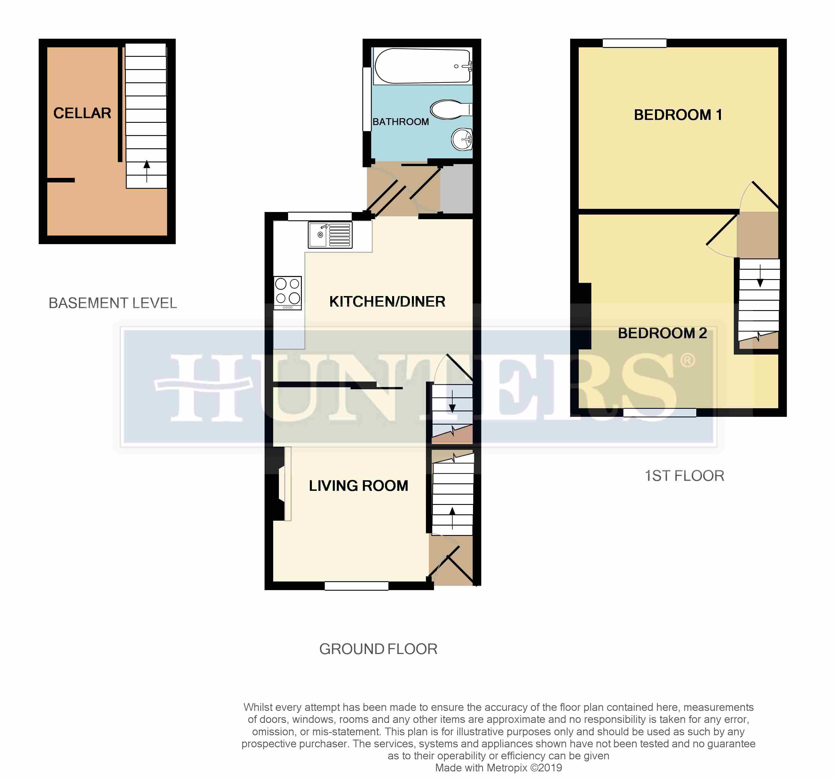 2 Bedrooms Terraced house for sale in High Street, Ecclesfield, Sheffield S35