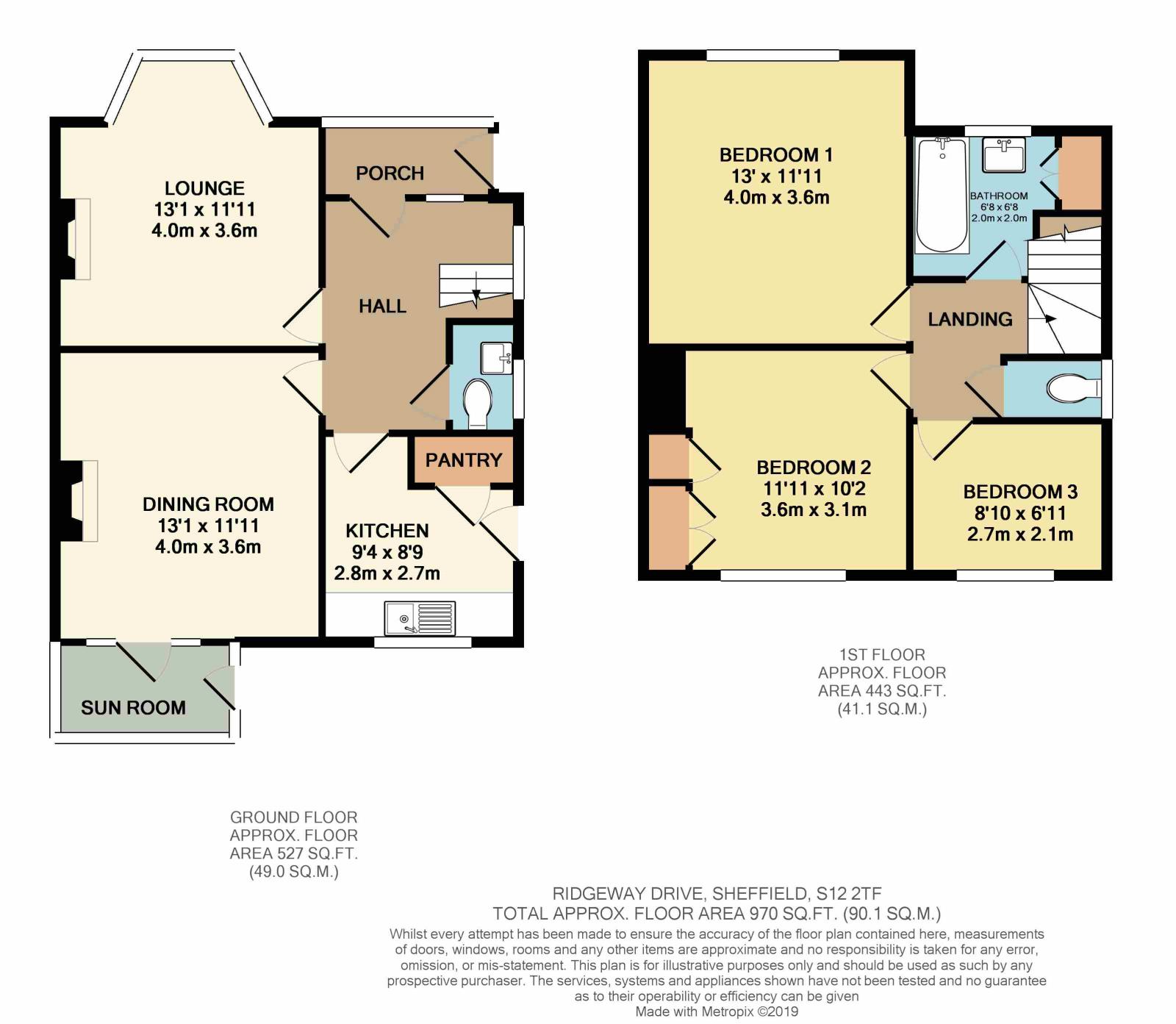 3 Bedrooms Semi-detached house for sale in Ridgeway Drive, Gleadless, Sheffield S12