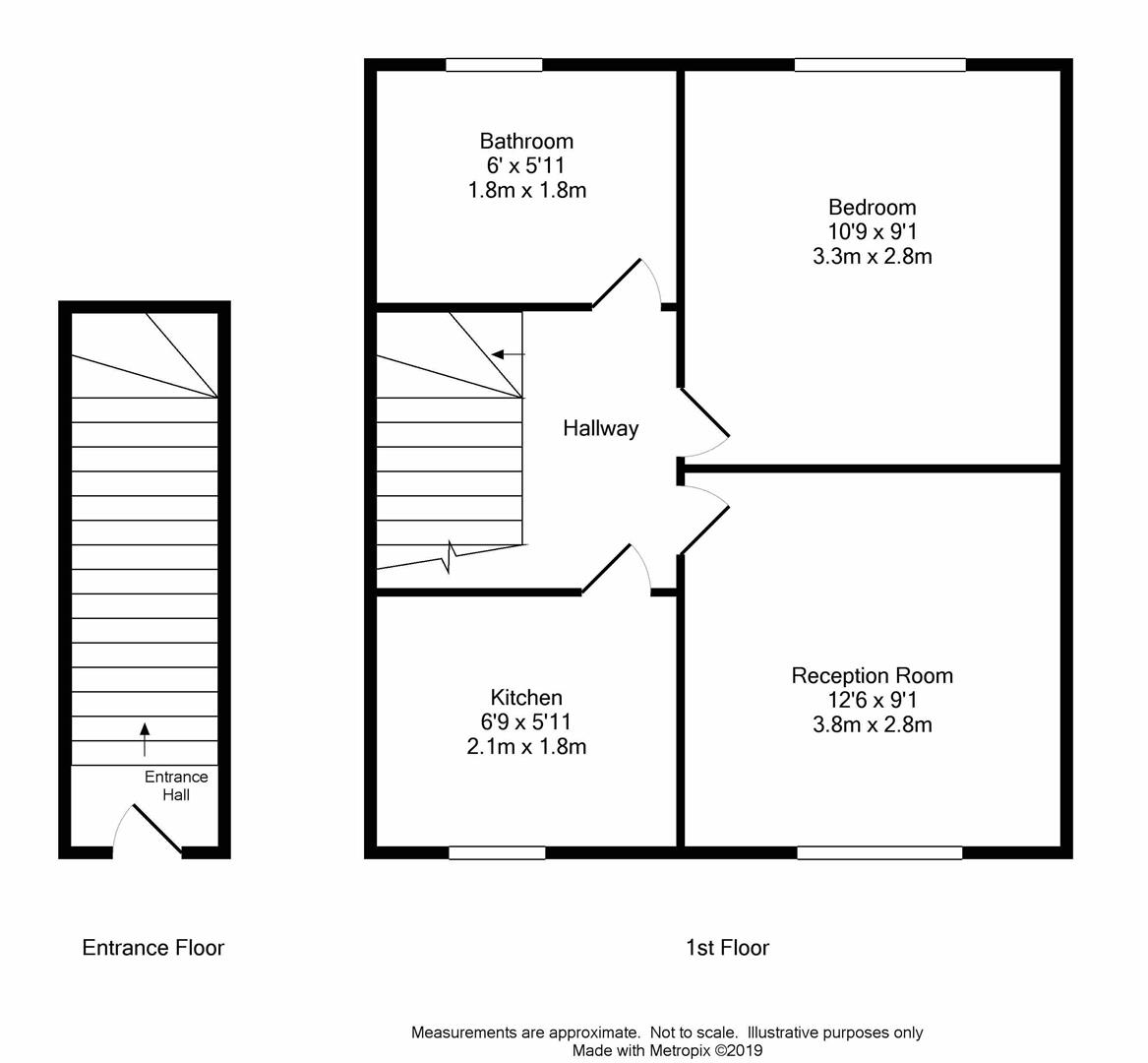 1 Bedrooms Cottage for sale in Clewer Crescent, Harrow HA3