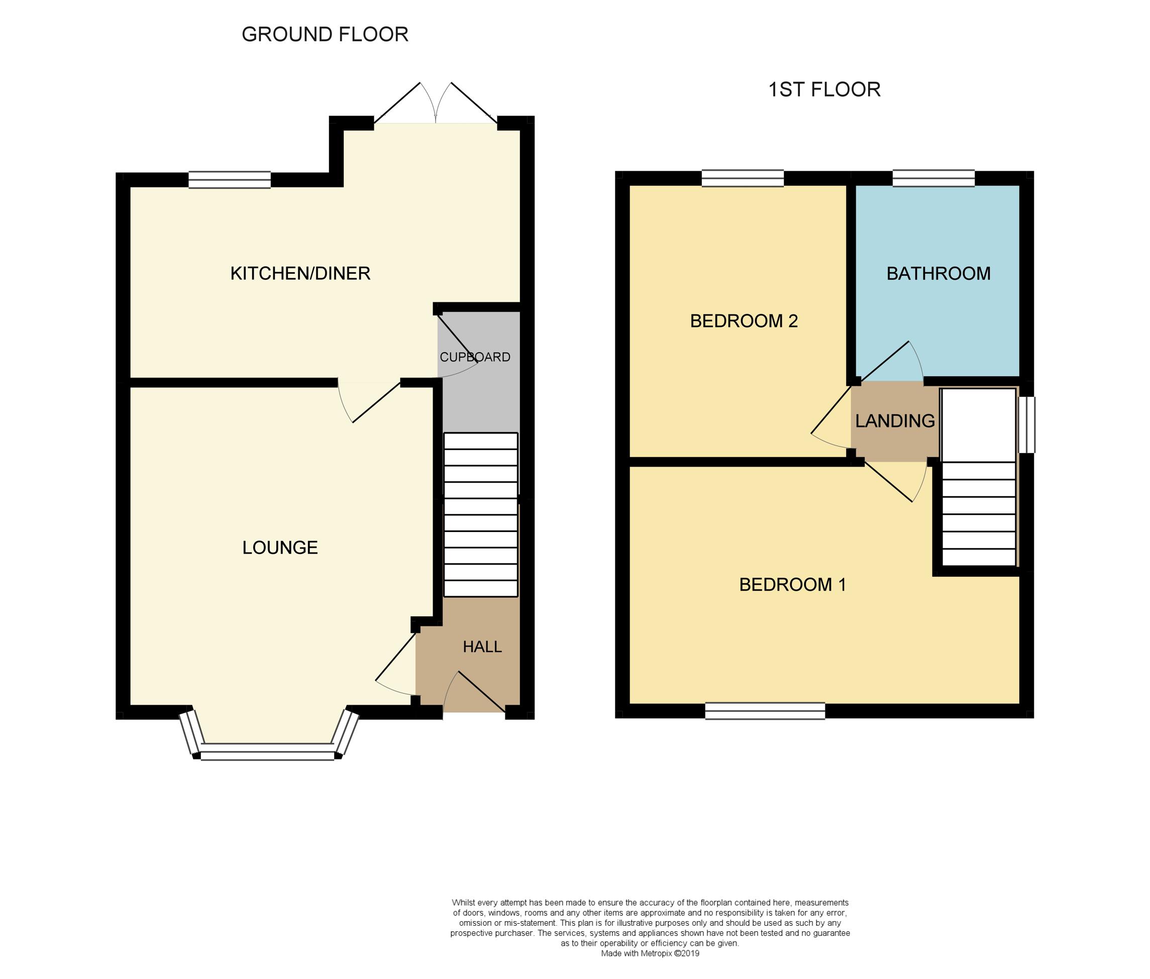 2 Bedrooms Semi-detached house for sale in Waverley Crescent, Manchester M43