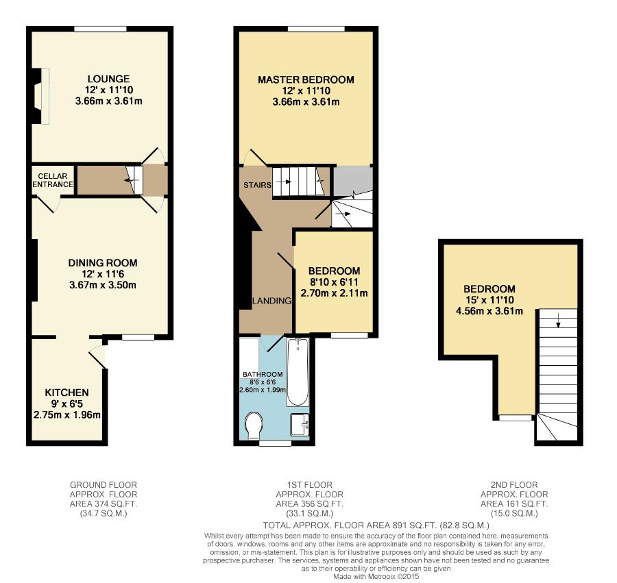 3 Bedrooms Terraced house for sale in Linburn Road, Sheffield S8