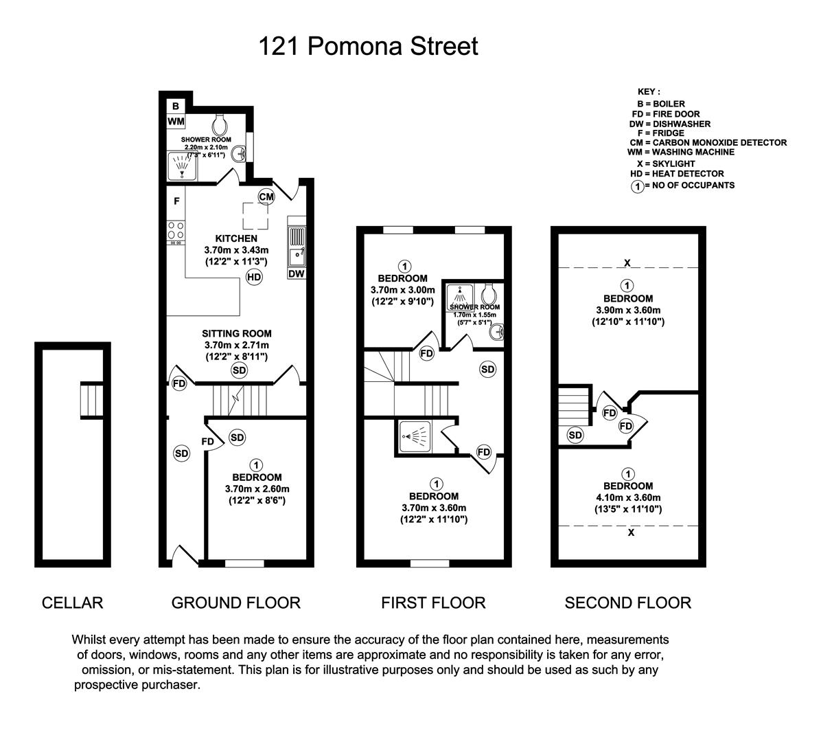 121, Pomona Street, Sheffield floorplan