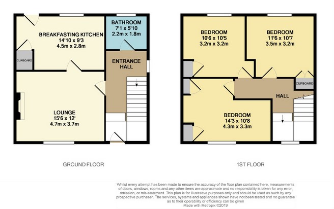 3 Bedrooms Villa for sale in 2 Douglas Terrace, Bo’Ness EH51