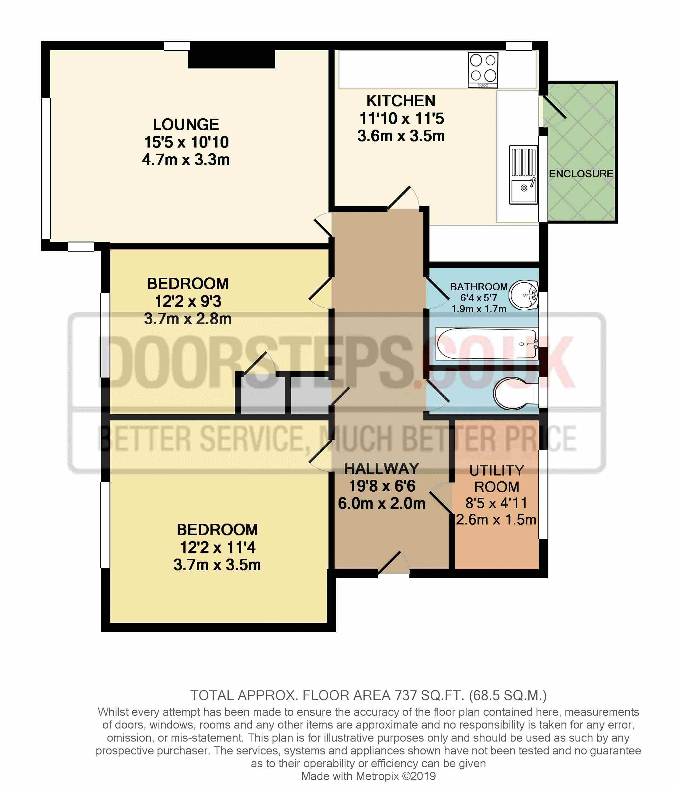 2 Bedrooms Flat for sale in London Road, Barking IG11