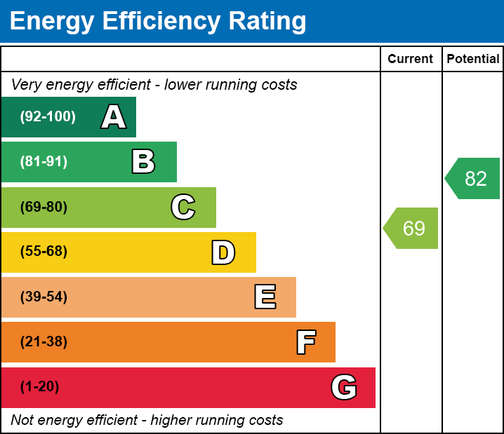 Westgate Avenue, Birstall, Leicester, Leicestershire LE4, 4 bedroom