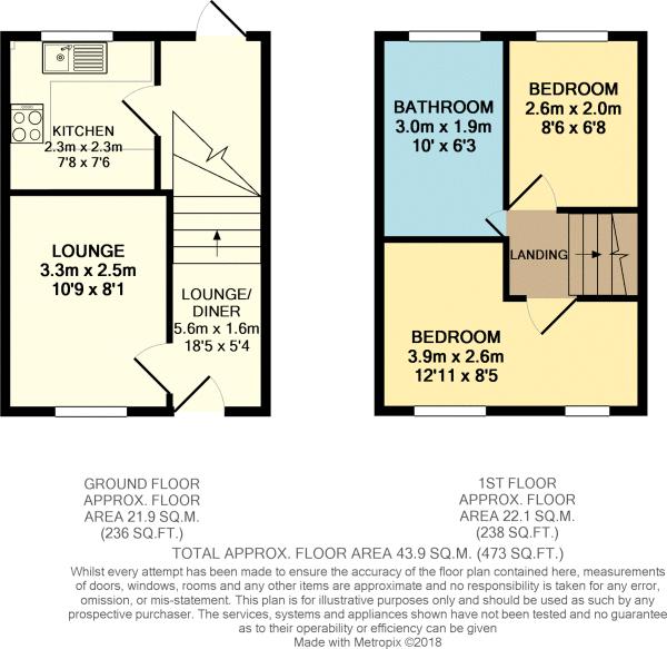 2 Bedrooms Terraced house for sale in Gleneagles Drive, Luton, Bedfordshire LU2
