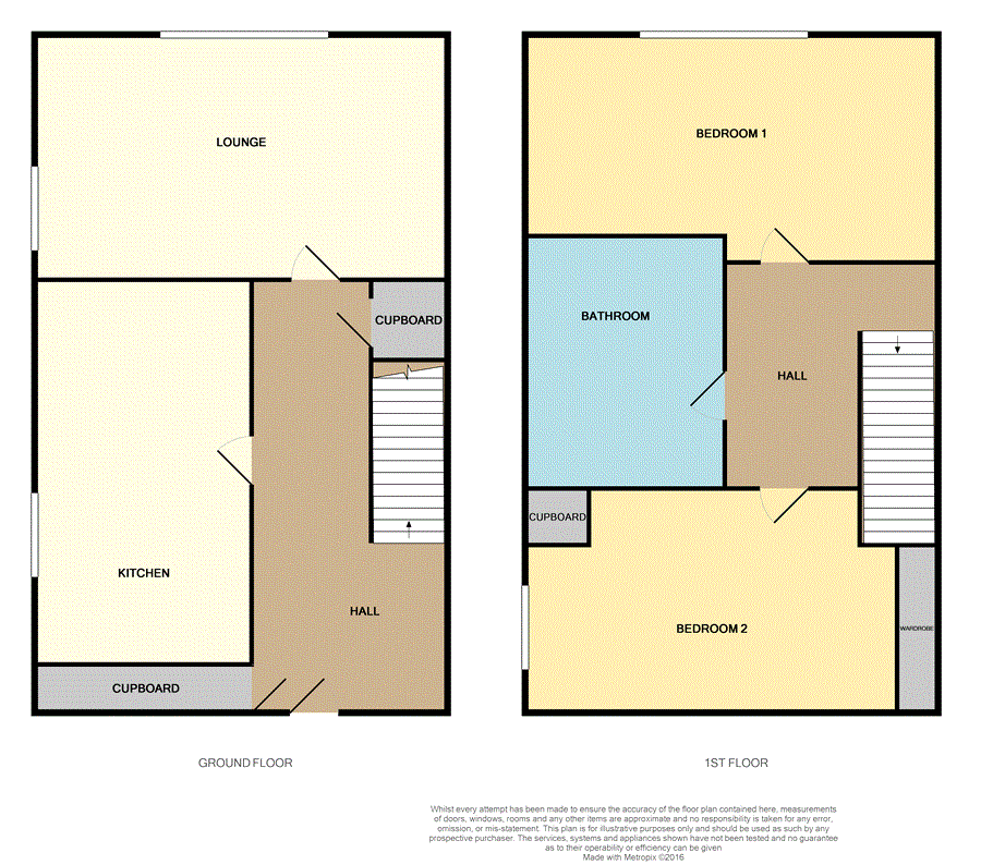 Mackintosh Road, Inverness IV2, 2 bedroom flat for sale 