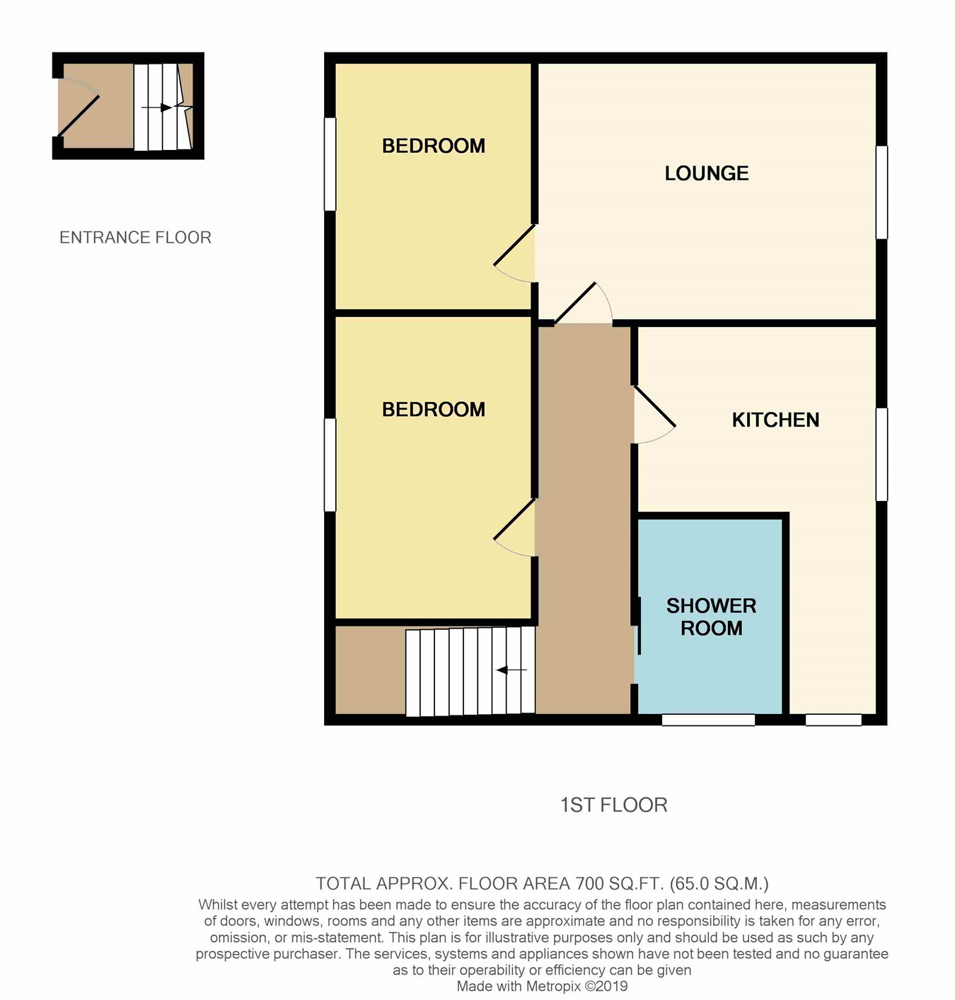 2 Bedrooms Flat for sale in Beatty Crescent, Kirkcaldy, Fife KY1