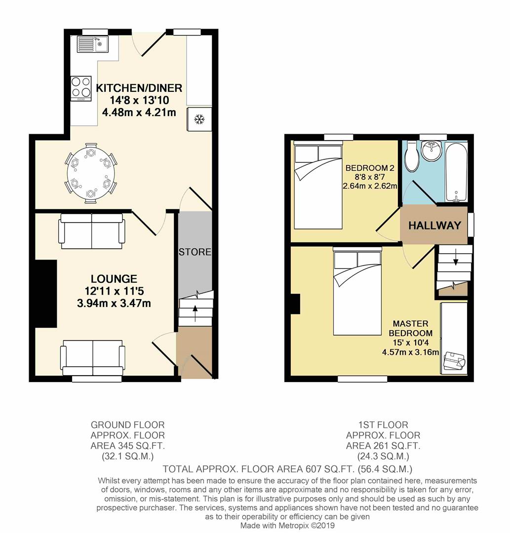 2 Bedrooms Terraced house for sale in Willow Drive, Sheffield S9