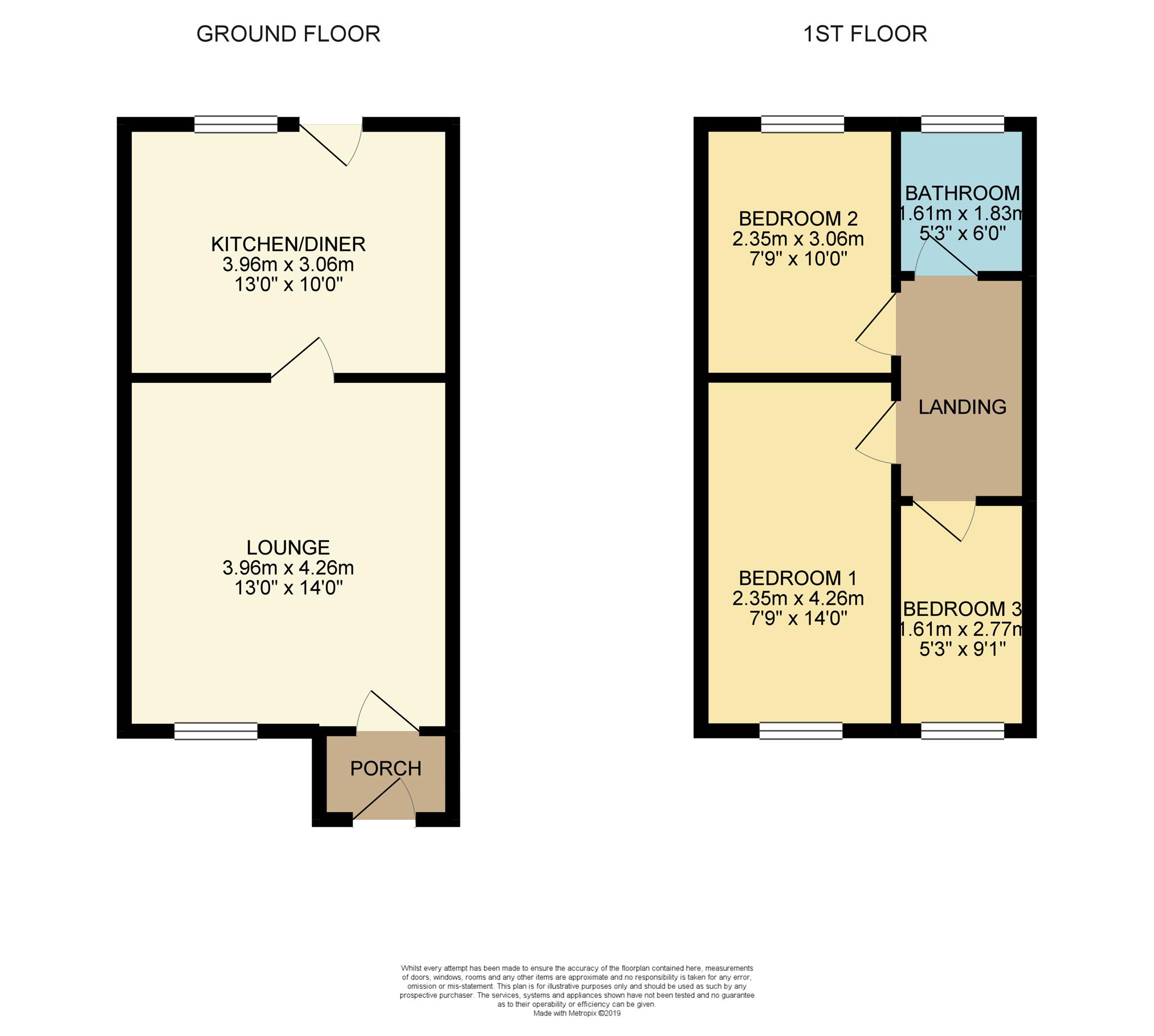 3 Bedrooms Semi-detached house for sale in Ullswater Crescent, Woodlesford LS26
