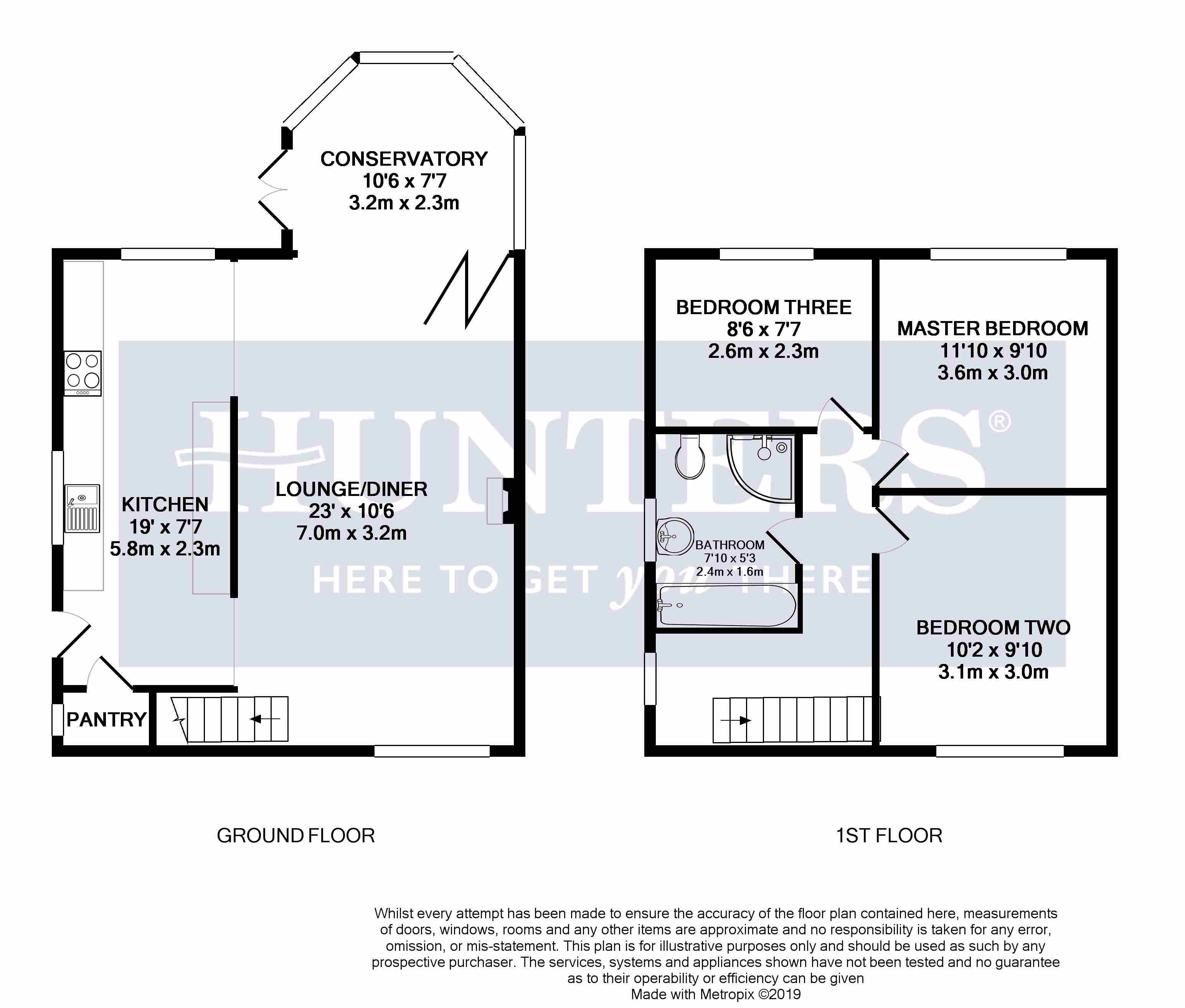 3 Bedrooms Link-detached house for sale in High View Road, Endon ST9