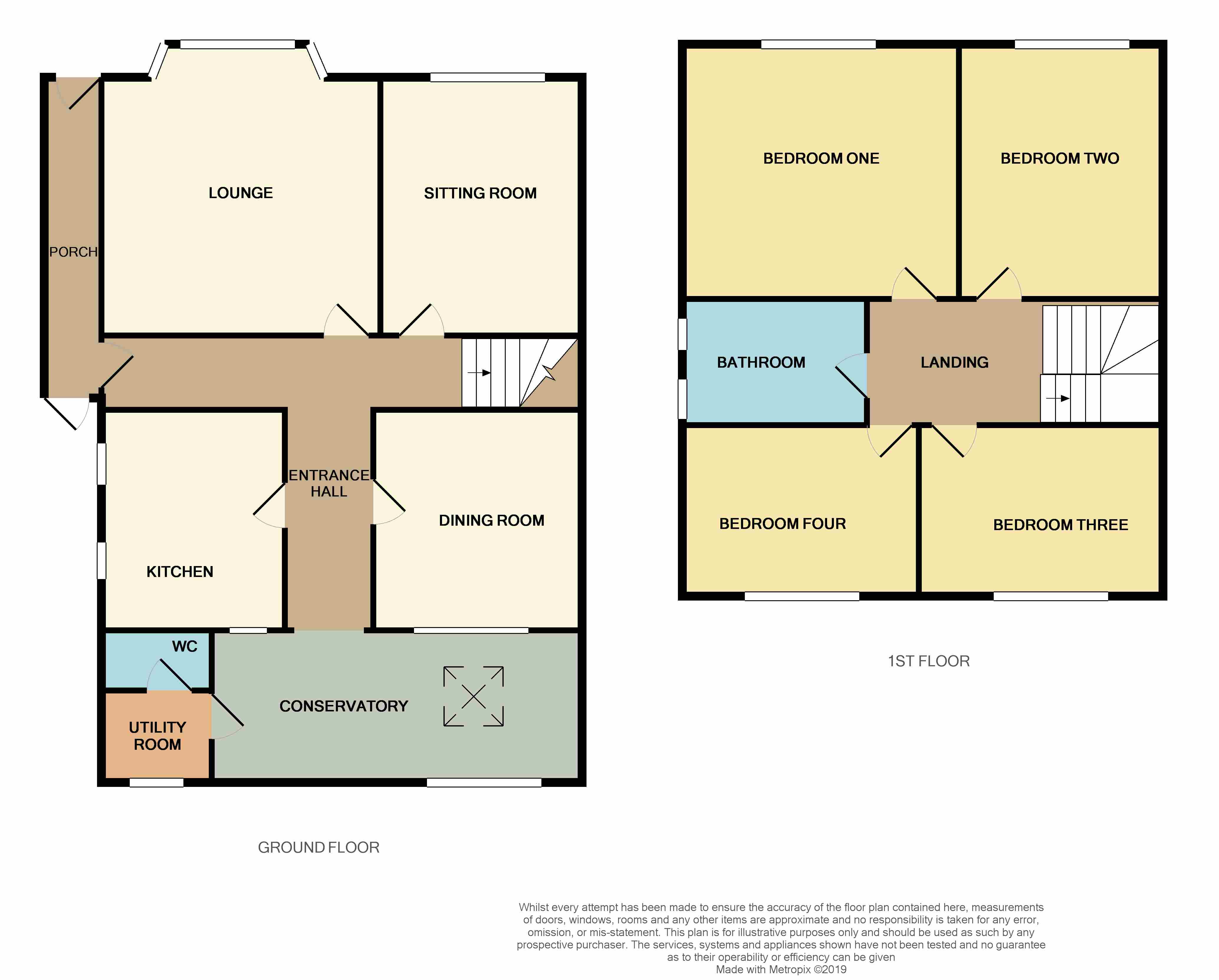 4 Bedrooms Semi-detached house for sale in Gordon Road, Weston-Super-Mare BS23