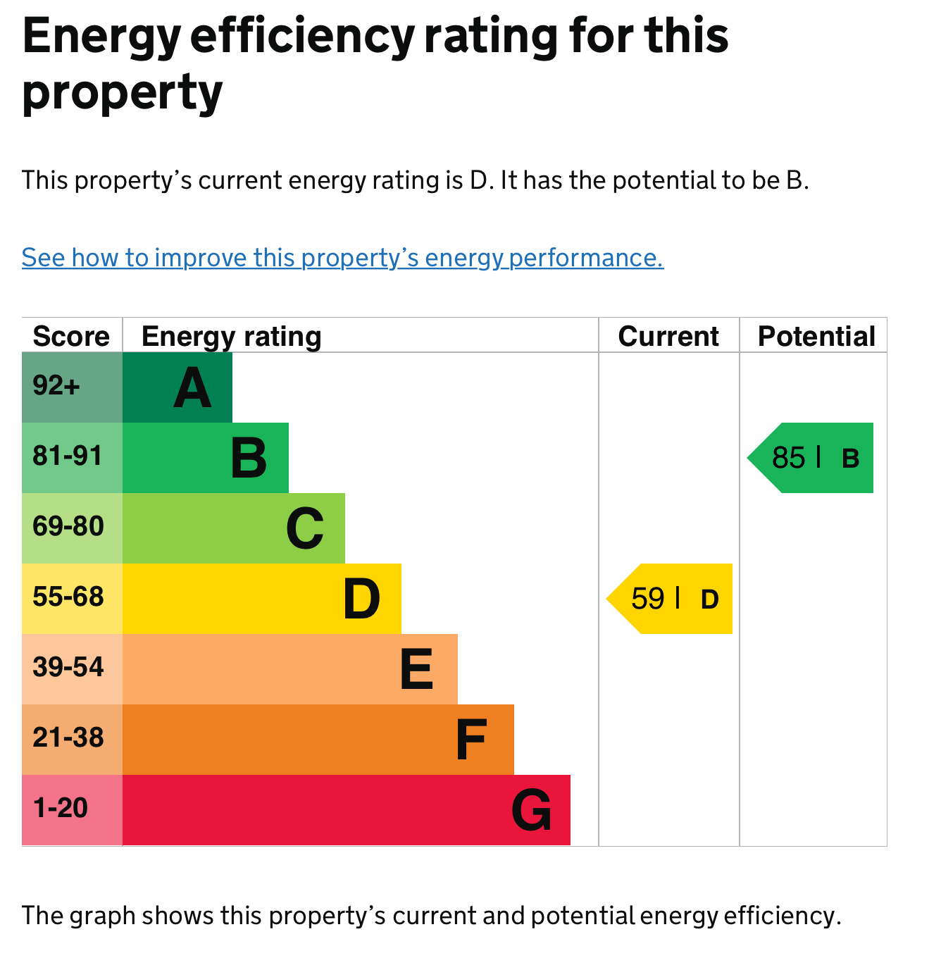 St. Pauls Avenue, Slough SL2, 3 bedroom semidetached house for sale