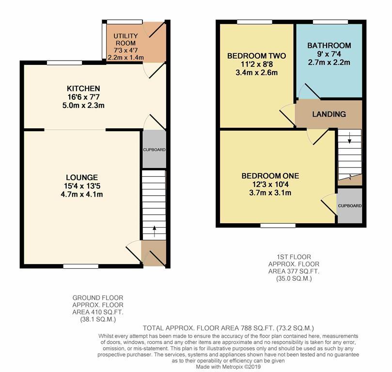 2 Bedrooms Terraced house for sale in Gordon Street, Elland HX5