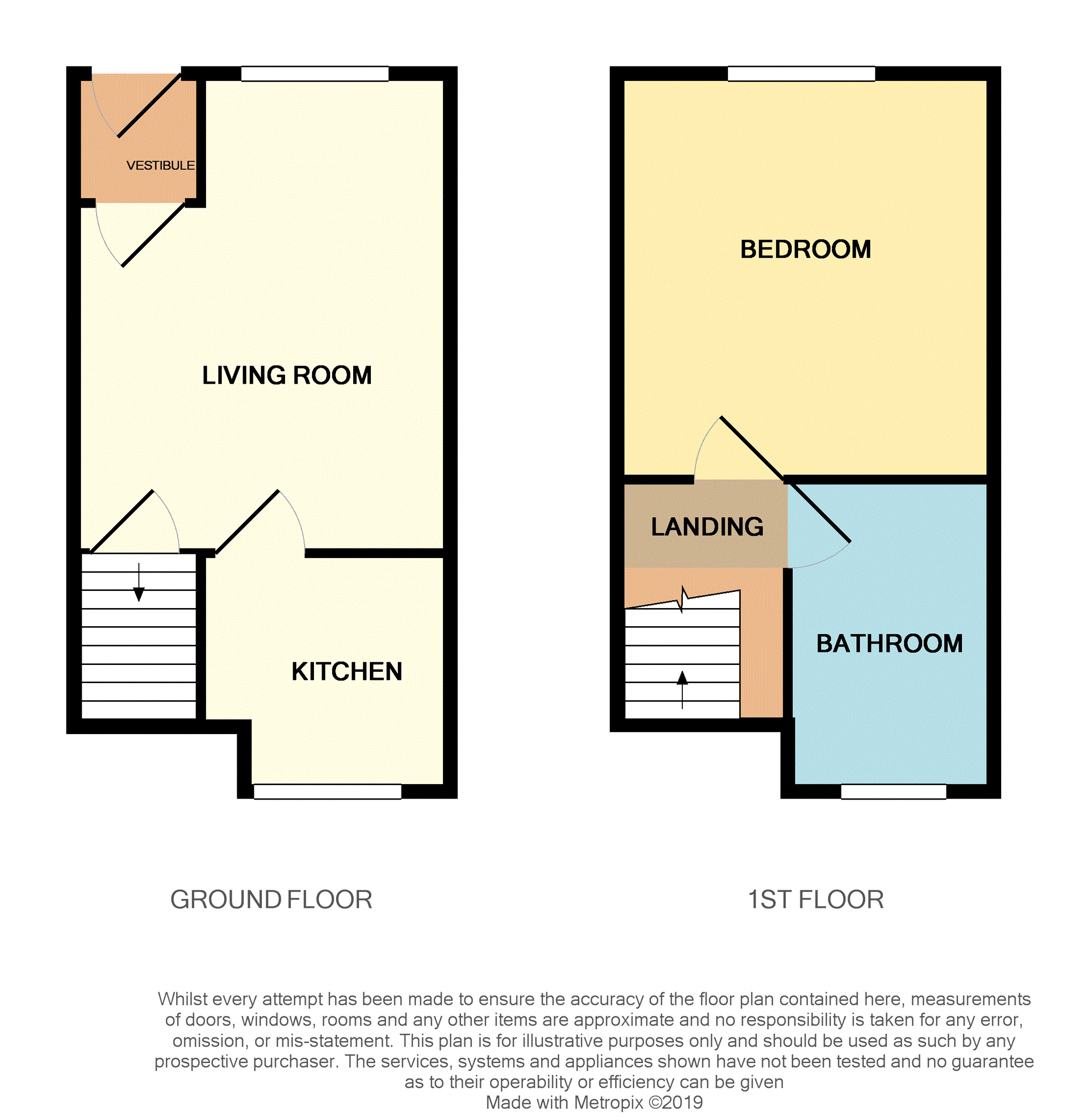 1 Bedrooms Cottage for sale in Moor Lane, Netherton, Huddersfield HD4
