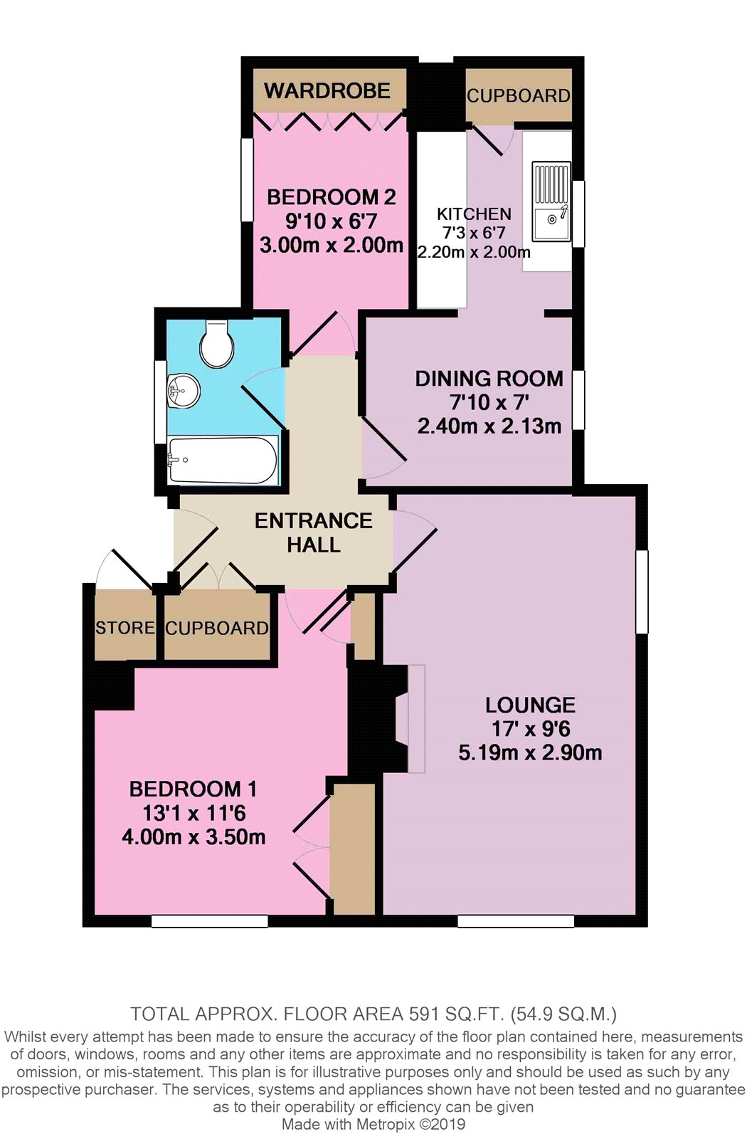 2 Bedrooms Flat for sale in Lupton Road, Lowedges, Sheffield S8