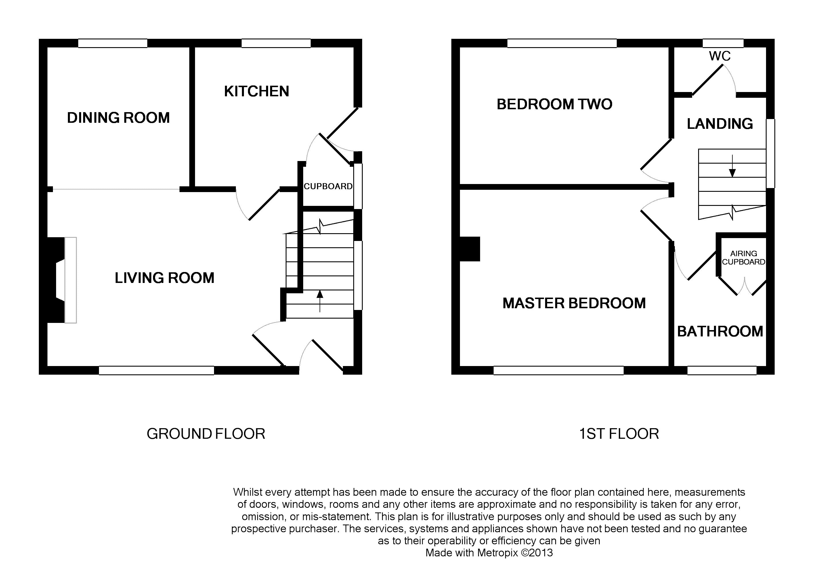 2 Bedrooms Semi-detached house to rent in Southwell Estate, Eccleshall, Stafford ST21