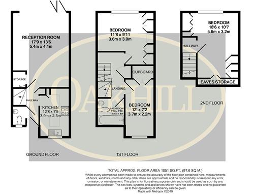 3 Bedrooms  for sale in Linkfield Road, Isleworth TW7