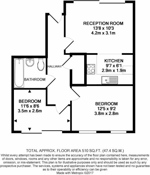 2 Bedrooms Flat for sale in Cornish Square, 1 Cornish St, Sheffield S6