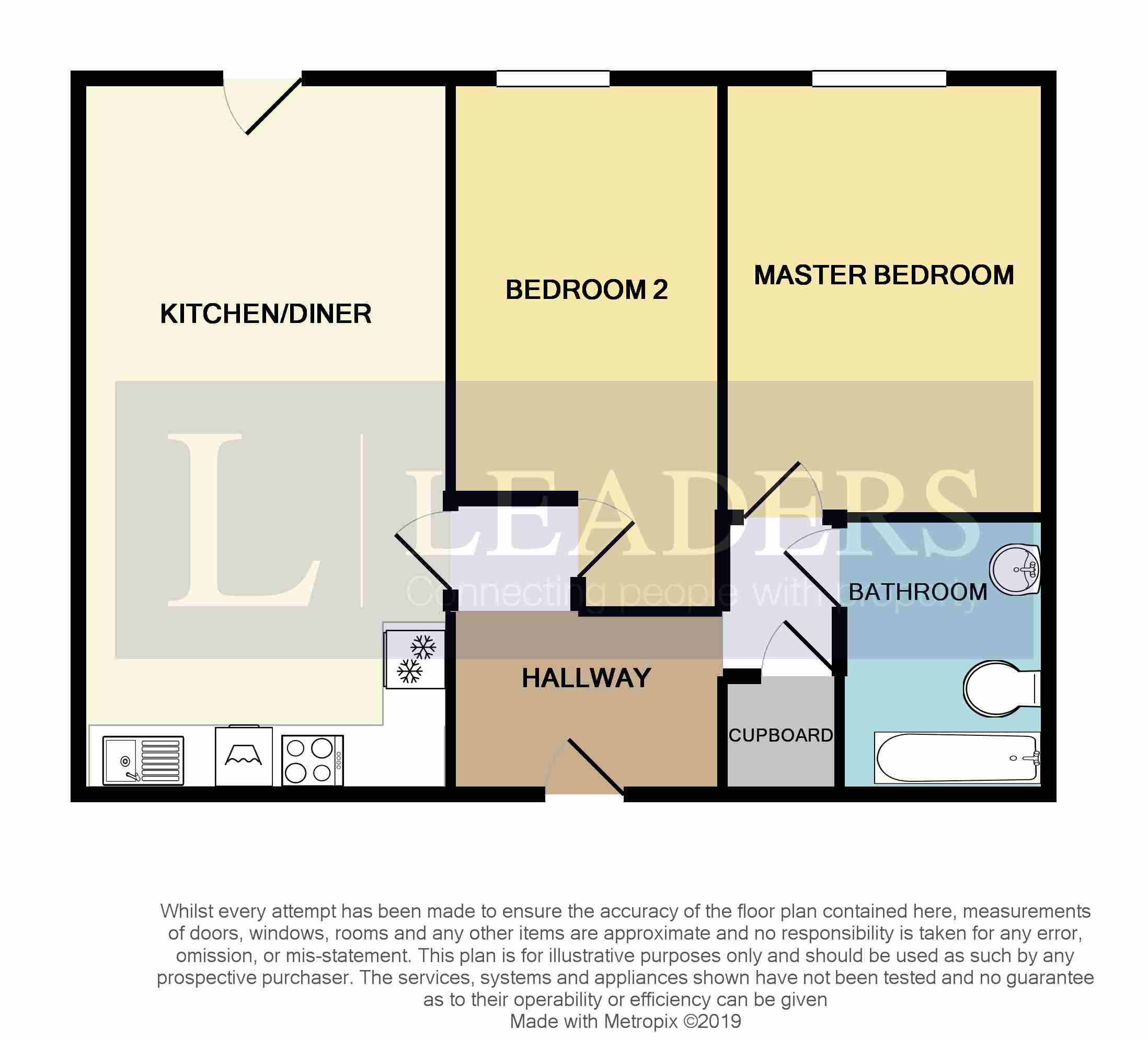 2 Bedrooms Flat for sale in Beaumont Court, 61-71 Victoria Avenue, Southend-On-Sea SS2
