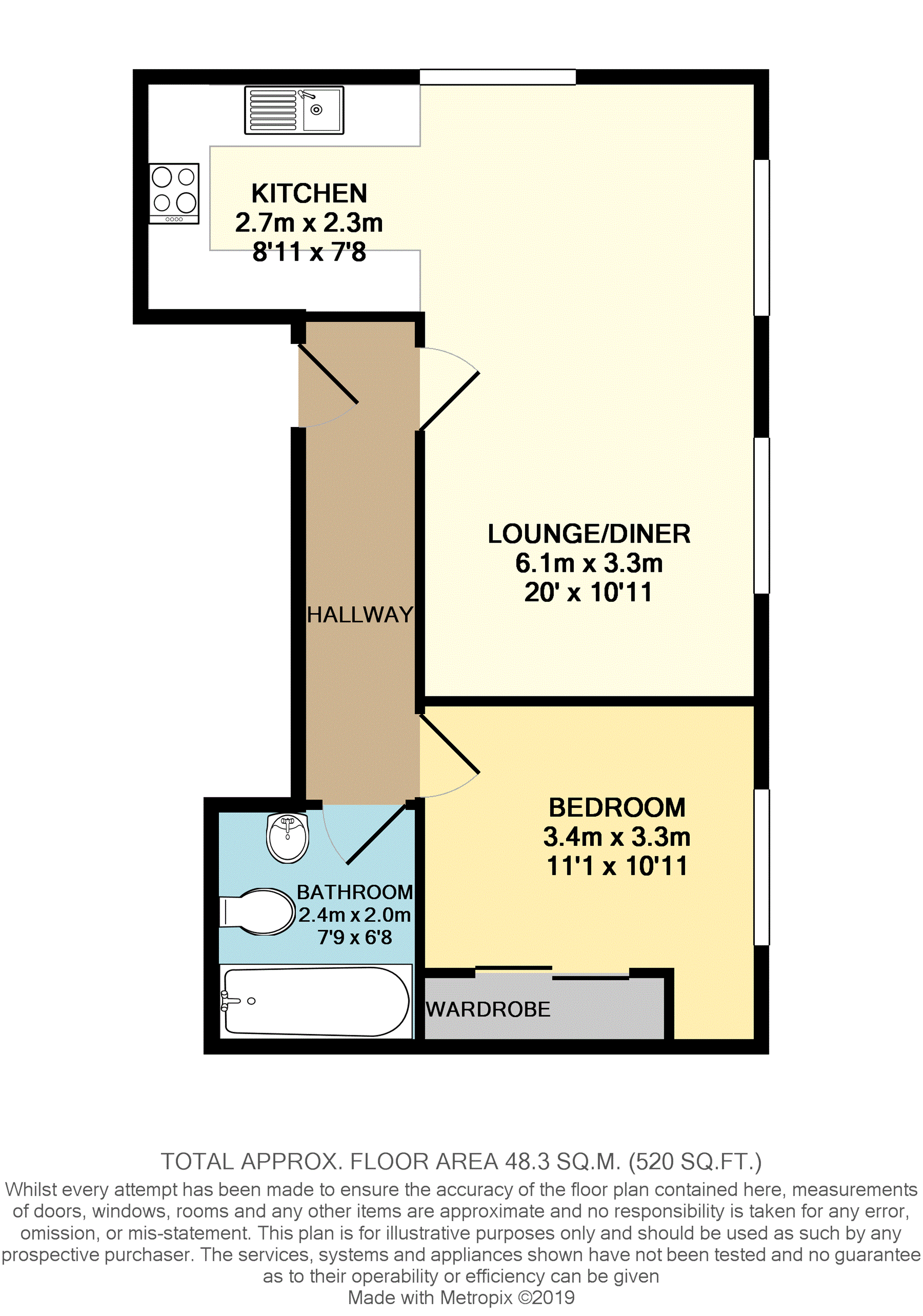 1 Bedrooms Flat for sale in Sandra Court, Rochester ME2