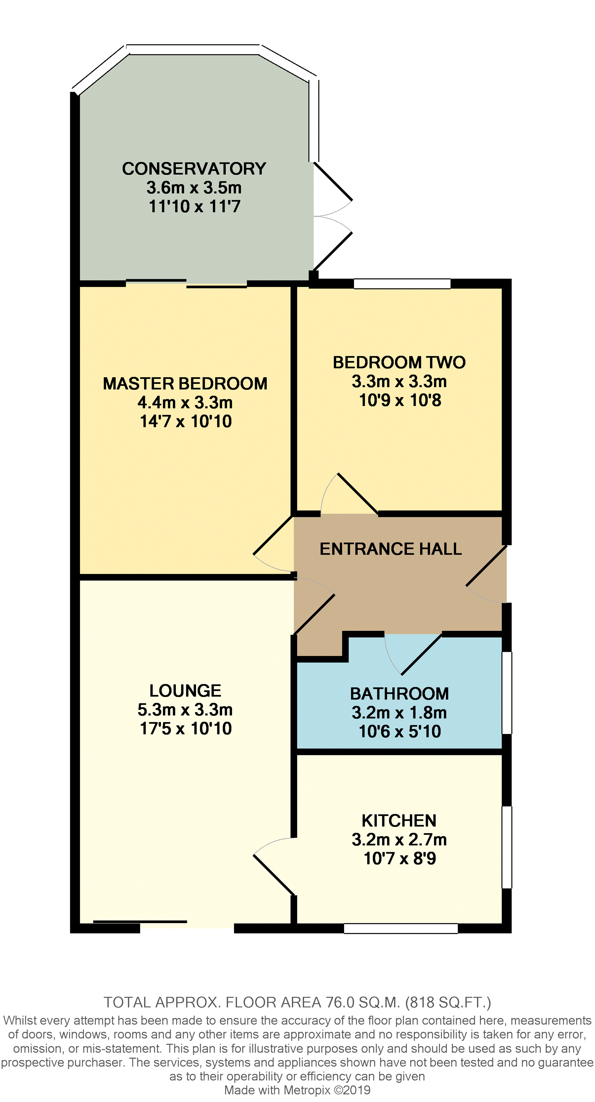 2 Bedrooms Semi-detached bungalow for sale in Summerland Park, Upper Killay SA2