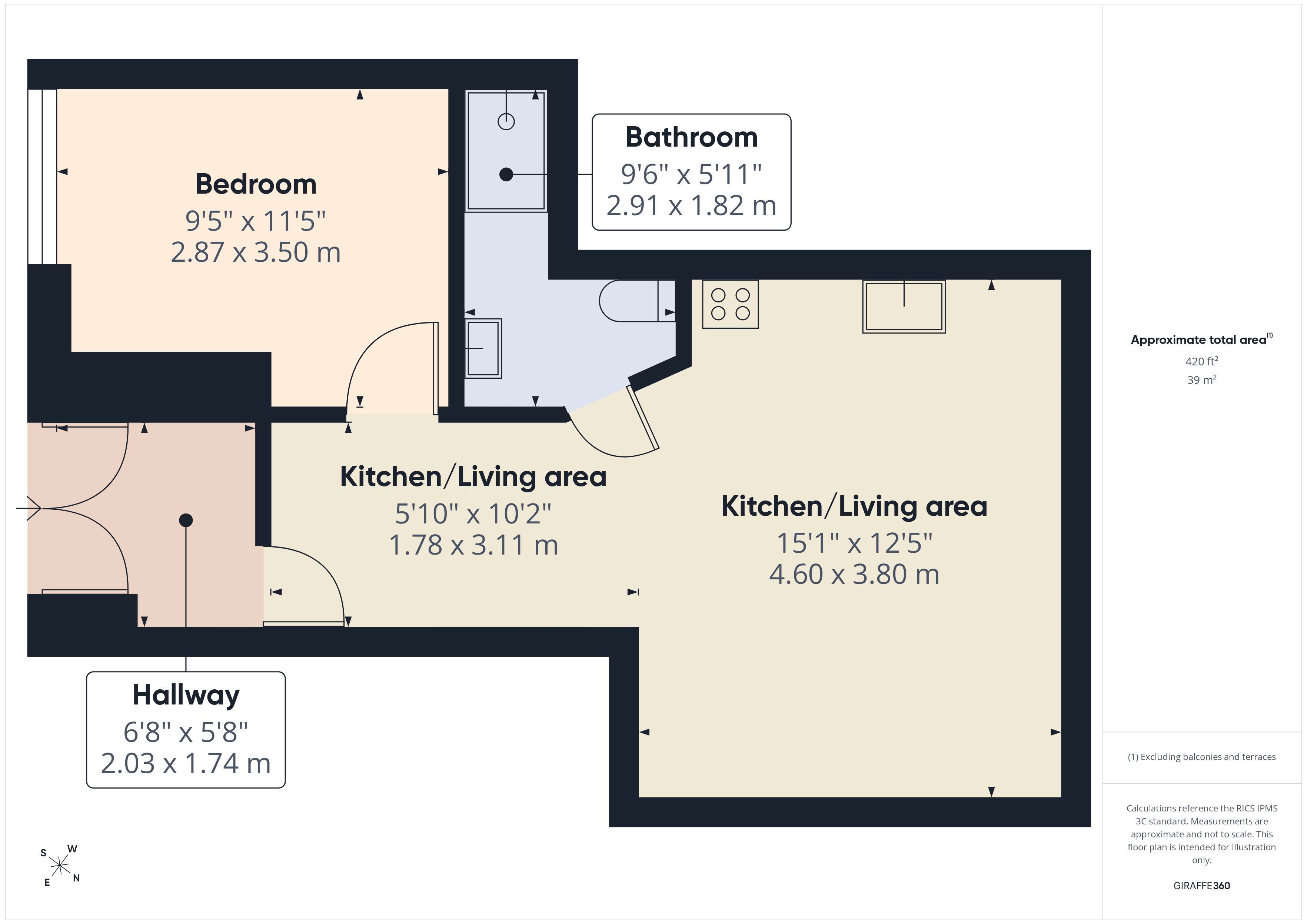 Test, Hull floorplan