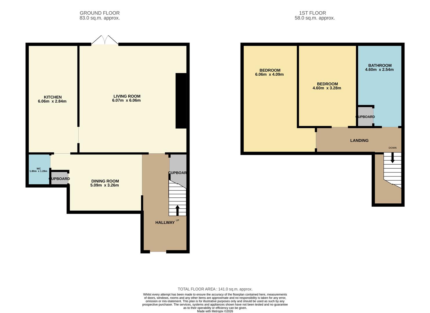 5, Arthurstone House, Blairgowrie floorplan