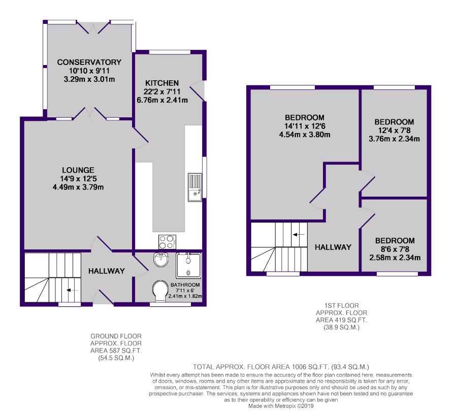 3 Bedrooms Semi-detached house for sale in Barton Road, Stretford, Manchester M32