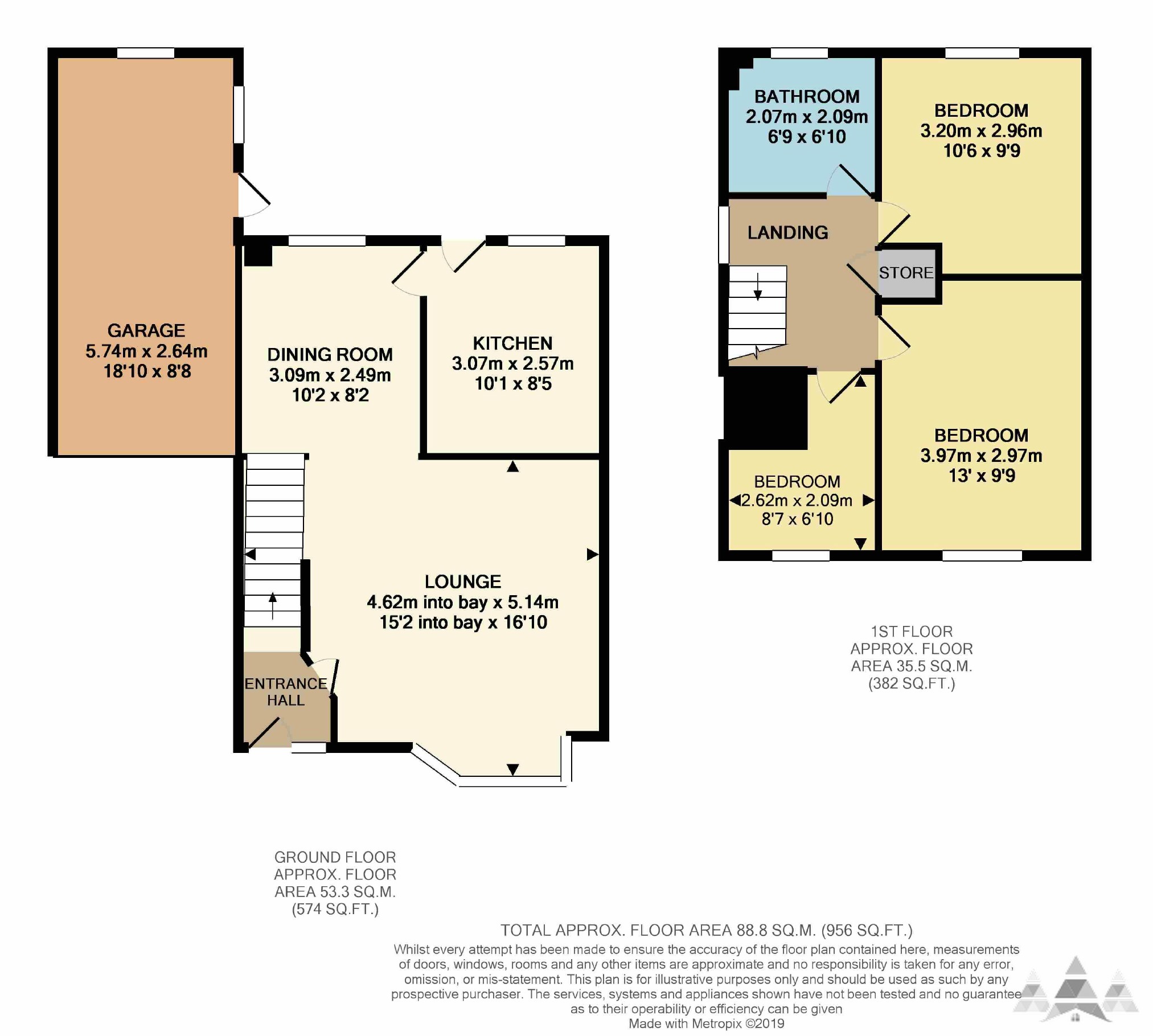 3 Bedrooms Semi-detached house for sale in Berwick Close, Walton, Chesterfield, Derbyshire S40