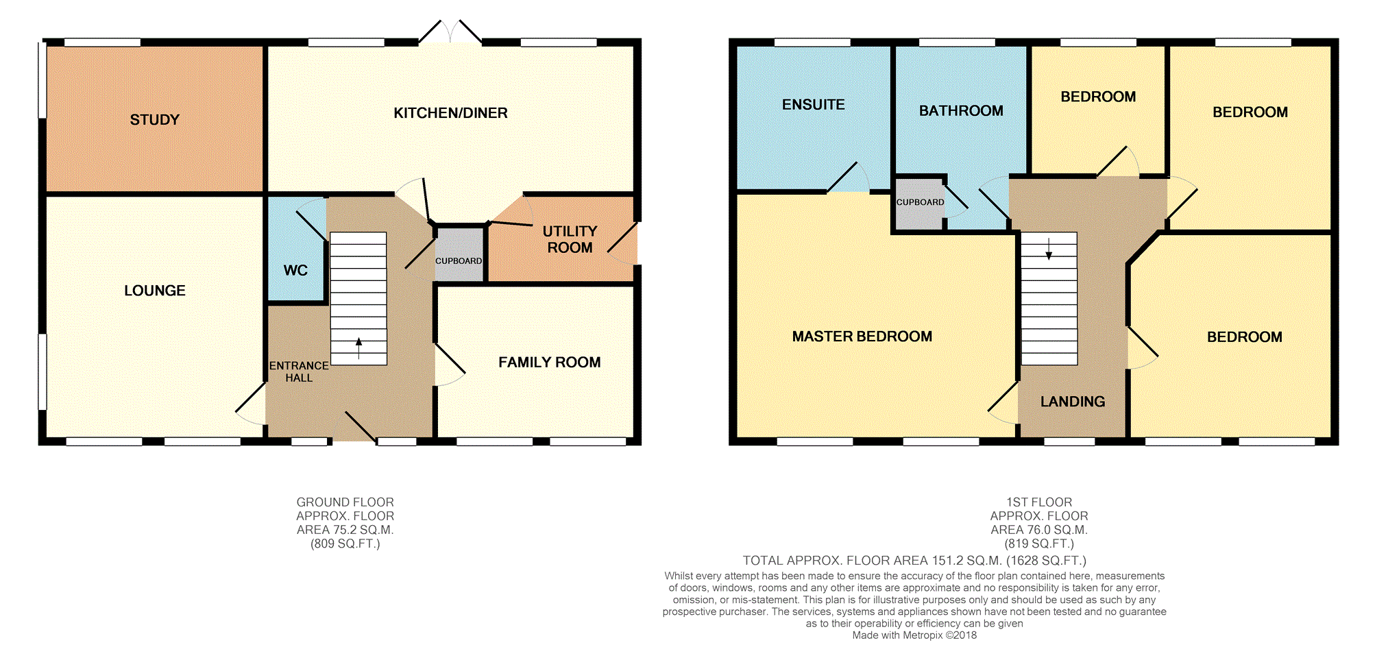 4 Bedrooms Detached house for sale in Cardinal Gardens, Lytham St. Annes FY8