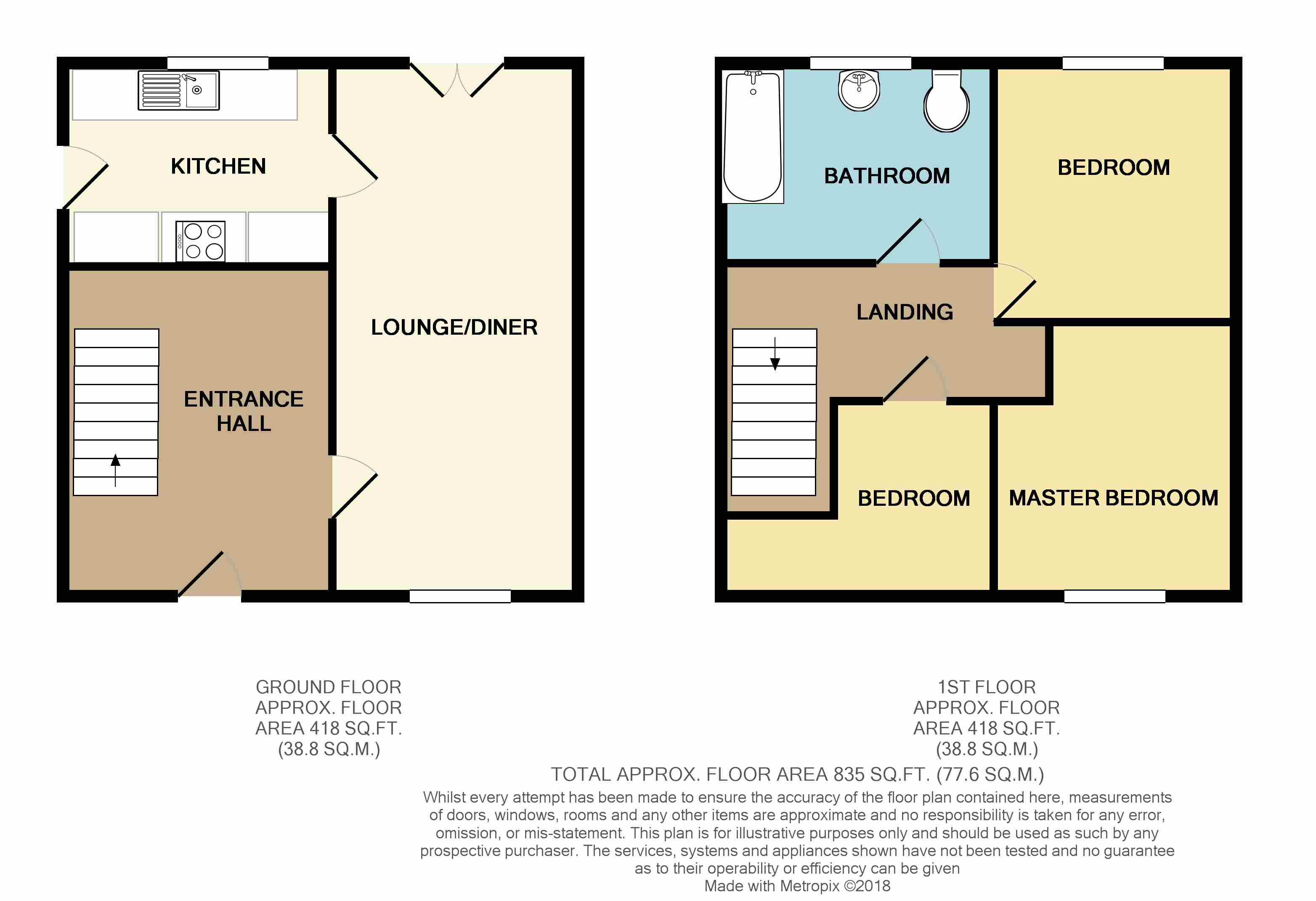 3 Bedrooms Semi-detached house for sale in Canberra Road, Bridgend CF31