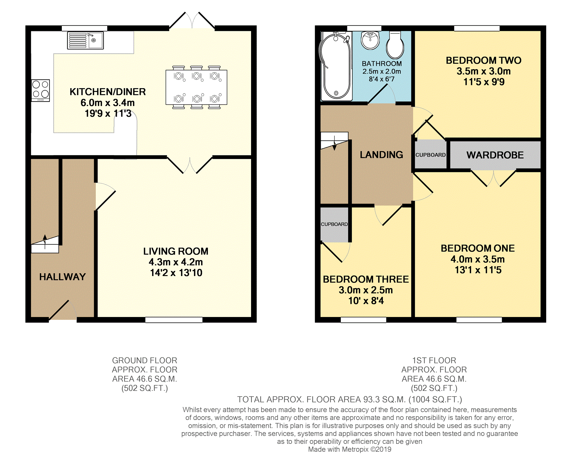 3 Bedrooms Semi-detached house for sale in Finlayson Drive, Airdrie ML6