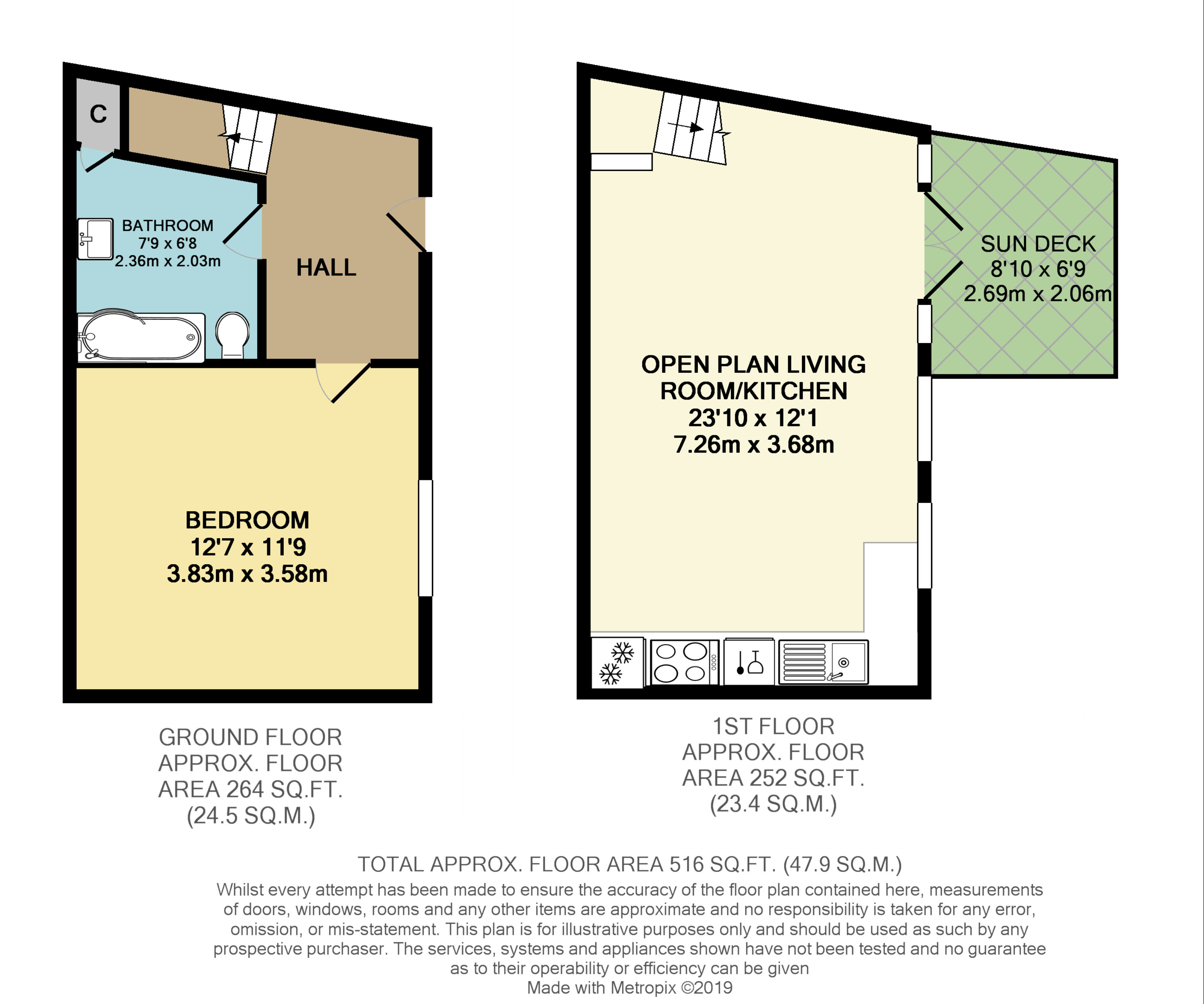 1 Bedrooms Cottage for sale in High Street, Littlehampton BN17