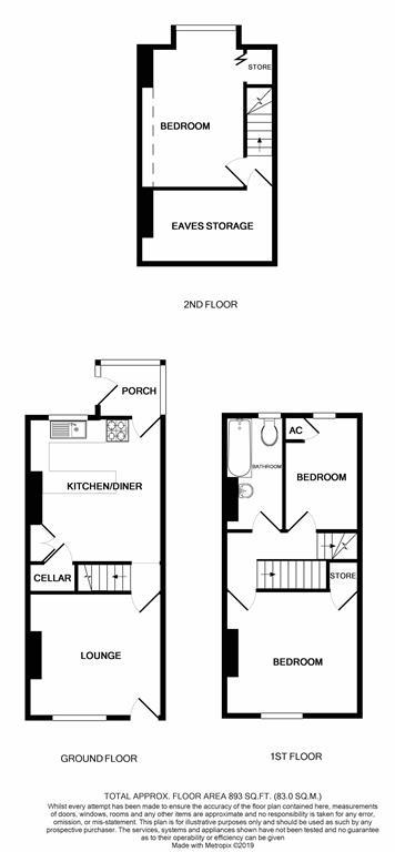 3 Bedrooms Terraced house for sale in Penistone Road, Grenoside, Sheffield S35