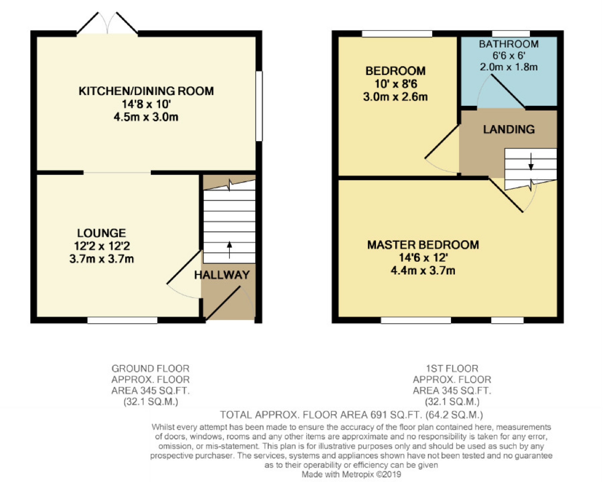 2 Bedrooms Semi-detached house for sale in Alder Drive, Wardley, Swinton, Manchester M27